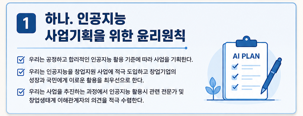 ① 하나. 인공지능
사업기획을 위한 윤리원칙
▷ 우리는 공정하고 합리적인 인공지능 활용 기준에 따라 사업을 기획한다.
▷ 우리는 인공지능을 창업지원 사업에 적극 도입하고 창업기업의 성장과 국민에게 이로운 활용을 최우선으로 한다.
▷ 우리는 사업을 추진하는 과정에서 인공지능 활용시 관련 전문가 및 창업생태계 이해관계자의 의견을 적극 수렴한다.