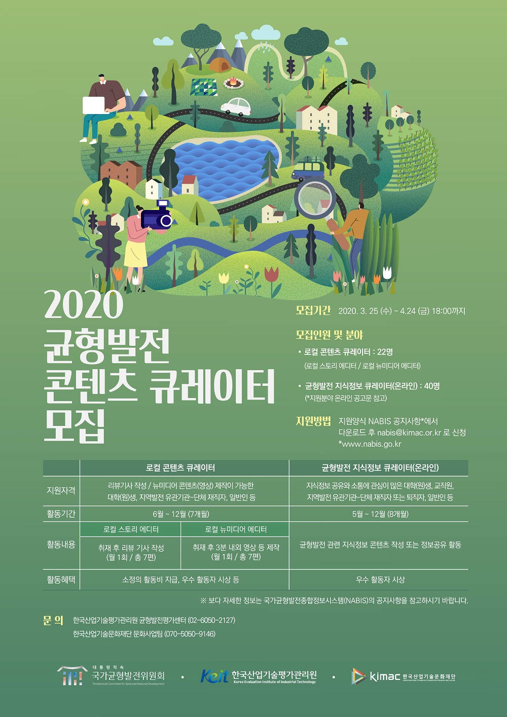 2020균형발전 콘텐츠 큐레이터 모집
모집기간 - 2020. 3. 25 (수) ~ 4. 24 (금) 18:00까지
모집인원 및 분야  -로컬 콘텐츠 큐레이터 : 22명 (로컬 스토리 에이터/로컬 뉴미디어 에디터) -균형발전 지식정보 큐레이터(온라인):40명 (*지원분야 온라인 공고문 참고)
지원방법 지원양식 NABIS공지사항 다운로드 후 nabis@kimac.or.kr 로 신청*www.nabis.go.kr
로컬 콘텐츠 큐레이터 
지원자격-리뷰기사 작성/뉴미디어 콘텐츠(영상)제작이 가능한 대학(원)생, 지역발전 유관기관-단체 재직자. 일반인 등
활용기간-6월 ~ 12월(7개월)
활동내용-로컬 스토리 에디터 : 취재 후 리뷰 기사 작성 (월 1회/총 7편)
로컬 뉴미디어 에디터 : 취재 후 3분 내외 영상 등 제작(월 1회/총 7편)
활동 혜택-소정의 활동비 지급, 우수 활동자 시상 등 

균형발전 지식정보 큐레이터(온라인)
지식정보 공유와 소통에 관심이 많은 대학(원)생, 교직원, 지역발전 유관기관-단체 재직자 또는 퇴작자, 일반인 등 
활동기간-5월~12월(8개월)
활동내용-균형발전 관련 지식정보 콘텐츠 작성 또는 정보공유 활동 
활동혜택-우수 활동자 시상
*보다 자세한 정보는 국가균형발전종합정보시스템(NABIS)의 공지사항을 참고하시 바랍니다.
문의 한국산업기술평가관리원 균형발전평가센터 (02-6050-2127)
한국산업기술문화재단 문화사업팀(070-5050-9146)