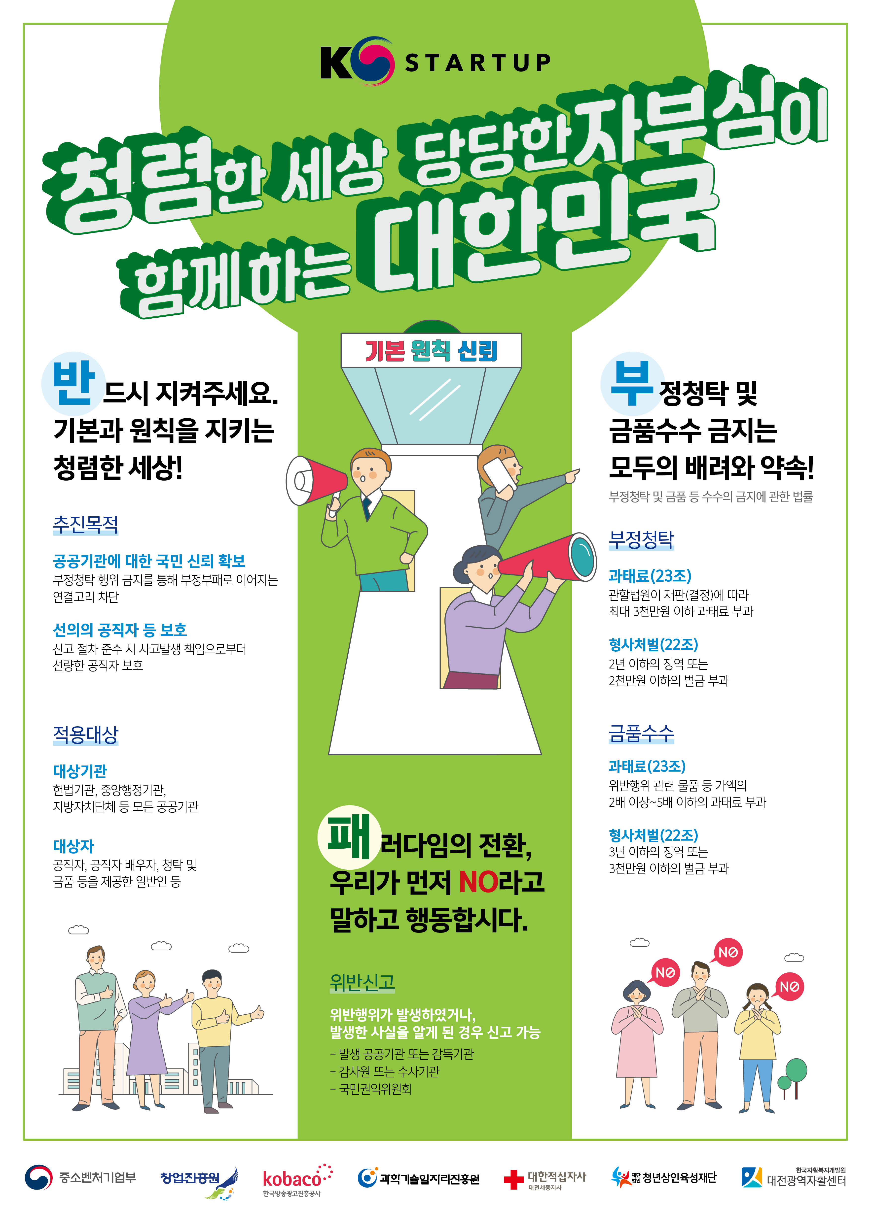 청렴한 세상 당당한 자부심이 함께하는 대한민국
반드시 지켜주세요. 기본과 원칙을 지키는 청렴한 세상!
□ 추진목적
- 공공기관에 대한 국민 신뢰 확보
부정청탁 행위 금지를 통해 부정부패로 이어지는 연결고리 차단
- 선의의 공직자 등 보호
신고 절차 준수 시 사고발생 책임으로부터 선량한 공직자 보호
□ 적용대상
- 대상기관
헌법기관, 중앙행정기관, 지방자치단체 등 모든 공공기관
- 대상자
공직자, 공직자 배우자, 청탁 및 금품 등을 제공한 일반인 등

패러다임의 전환, 우리가 먼저 NO라고 말하고 행동합시다.
□ 위반 신고
위반행위가 발생하였거나, 발생한 사실을 알게 된 경우 신고 가능 
- 발생 공공기관 또는 감독기관 
- 감사원 또는 수사기관
- 국민권익위원회  

부정청탁 및 금품수수 금지는 모두의 배려와 약속!
부정청탁 및 금품 등 수수의 금지에 관한 법률
□ 부정청탁
- 과태료(23조)
관할법원이 재판(결정)에 따라 최대 3천만원 이하 과태료 부과
- 형사처벌(22조)
2년 이하의 징역 또는 2천만원 이하의 벌금 부과
□ 금품수수
- 과태료(23조)
위반행위 관련 물품 등 가액의 2배 이상 ~ 5배 이하의 과태료 부과
- 형사처벌(22조)
3년 이하의 징역 또는 3천만원 이하의 벌금 부과