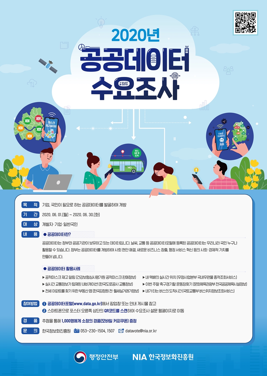 2020년 공공데이터 수요조사. 
□ 목적기업 : 국민이 필요로 하는 공공데이터를 발굴하여 개방
□ 기간:2020.06.01.(월) ~ 2020.06.30.(화)
□ 대상:개발자, 기업, 일반국민 
□ 내용
- 공공데이터란
공공데이터는 정부와 공공기관이 보유하고 있는 데이터입니다. 날씨, 교통 등 공공데이터포털에 등록된 공공데이터는 우리나라 국민 누구나 활용할 수 있습니다. 정부는 공공데이터를 개방하여 사회 현안 해결, 새로운 비즈니스 창출, 행정 서비스 혁신 등의 사회·경제적 가치를 만들어 냅니다.
- 공공데이터 활용 사례
☞공적마스크 재고 알림(건강보험심사평가원 공적마스크 판매정보) 
☞실시간 교통정보가 탑재된 내비게이션(한국도로공사 교통정보) 
☞전세 아파트를 찾기 위한 부동산 앱(한국감정원 전·월세 실거래가 정보) 
☞내 택배의 실시간 위치(우정사업본부 국내우편물 종적조회서비스) 
☞이번 주말 축구경기할 운동장찾기(문화체육관광부 전국공공체육시설정보) 
☞내가 타는 버스의 도착시간(국토교통부 버스위치 정보조회 서비스). 
□ 참여방법 
- 공공데이터포털(www.data.go.kr)에서 팝업창 또는 안내 게시물 참고 
– 스마트폰으로 포스터 오른쪽 상단의 QR코드를 스캔하여 수요조사 설문 웹페이지로 이동. □ 경품
추첨을 통해 1,000명에게 서정의 경품(모바일 커피쿠폰) 증정
□ 문의
한국정보화진흥원 053-230-1504, 1507. datavote@nia.or.kr