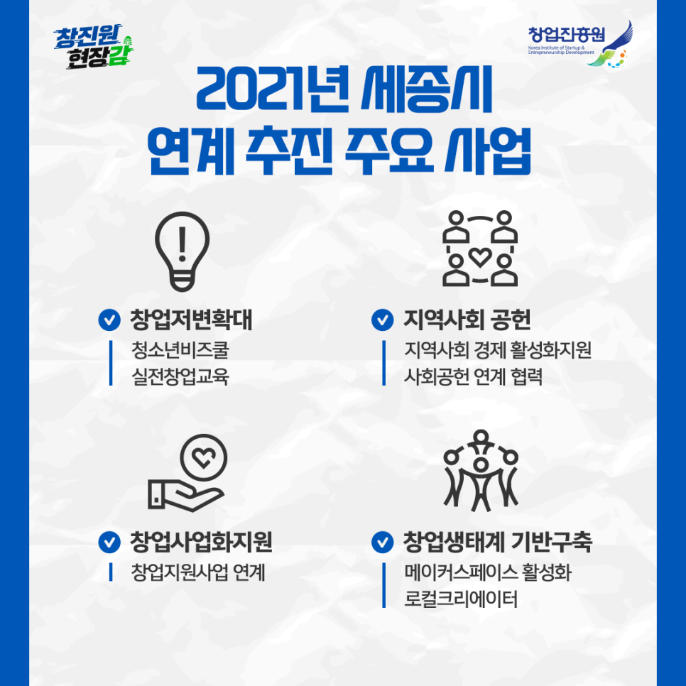 2021년 세종시 연계 추진 주요 사업
창업저변확대 - 청소년비즈쿨 실전창업교육
지역사회 공헌 - 지역사회 경제 활성화지원 사회공헌 연계 협력
창업사업화지원 - 창업지원사업 연계
창업생태계 기반구축 - 메이커스페이스 활성화 로컬크리에이터 