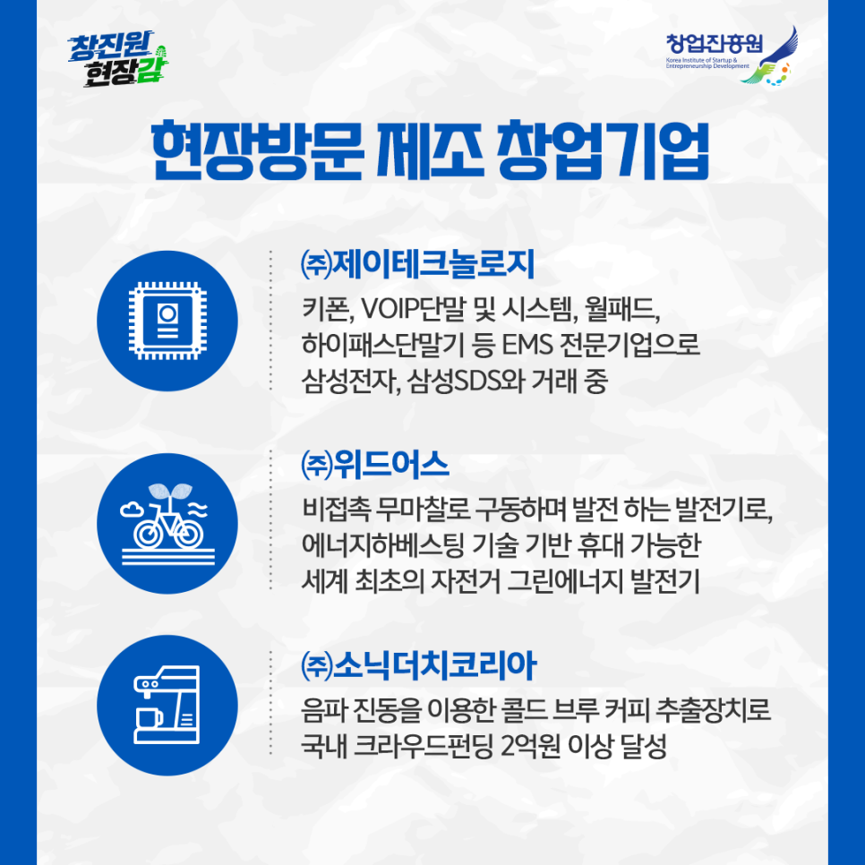 현장방문 제조 창업기업
(주)제이테크놀로지
키폰, VOIP단말 및 시스템, 월패드, 아이패스단말기 등 EMS 전문기업으로 삼성전자, 삼성SDS와 거래 중
(주)위드어스
비접촉 무마찰로 구동하며 발전 하는 발전기로, 에너지하베스팅 기술 기반 휴대 가능한 세계 최초의 자전거 그린에너지 발전기
(주)소닉더치코리아
음파 진동을 이용한 콜드 브루 커피 추출장치로 국내 크라우드펀딩 2억원 이상 달성