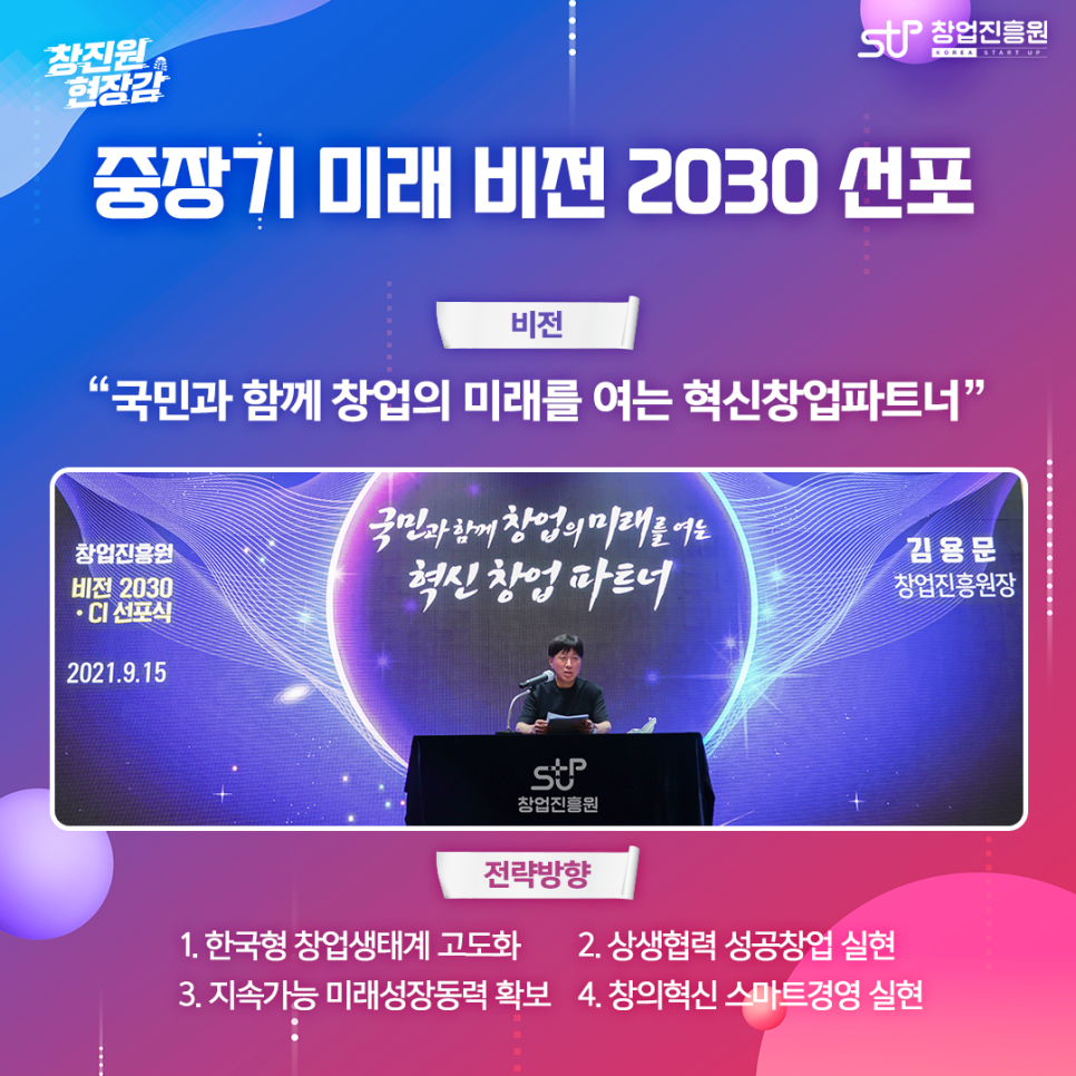 중장기 미래 비전 2030 선포. 비전 '국민과 함께 창업의 미래를 여는 혁신창업 파트너', 전략방향. ①한국형 창업생태계 고도화②상생협력 성공창업 실현 ③지속가능 미래성장동력 확보 ④창의혁신 스마트경영 실현