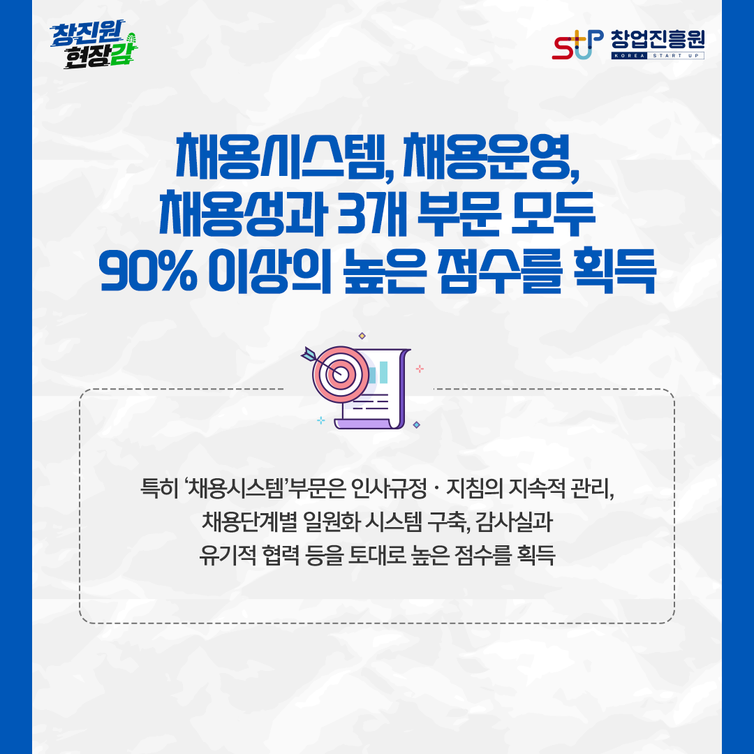 채용시스템, 채용운영, 채용성과 3개 부문 모두 90% 이상의 높은 점수를 획득. 특히 '채용시스템'부문은 인사규정·지침의 지속적 관리, 채용단계별 일원화 시스템 구축, 감사실과 유기적 협력 등을 토대로 높은 점수를 획득