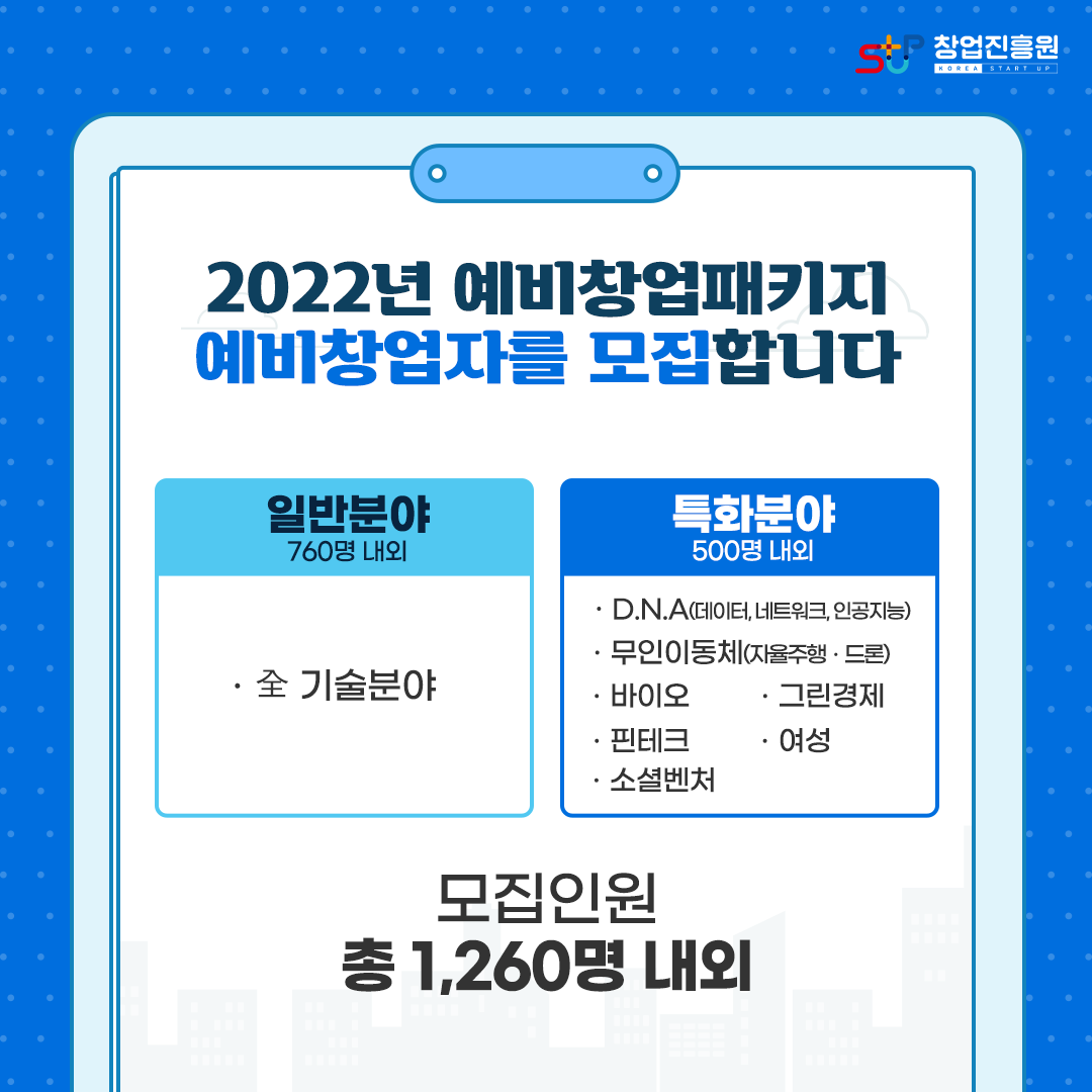 2022년 예비창업패키지 예비창업자를 모집합니다
일반분야 - 760명 내외 
· 全 기술분야
특화분야 - 500명 내외
· D.N.A(데이터, 네트워크, 인공지능)
· 무인이동체(자율주행·드론)
· 바이오
· 그린경제
· 핀테크
· 여성
· 소설벤처
모집인원 총 1,260명 내외