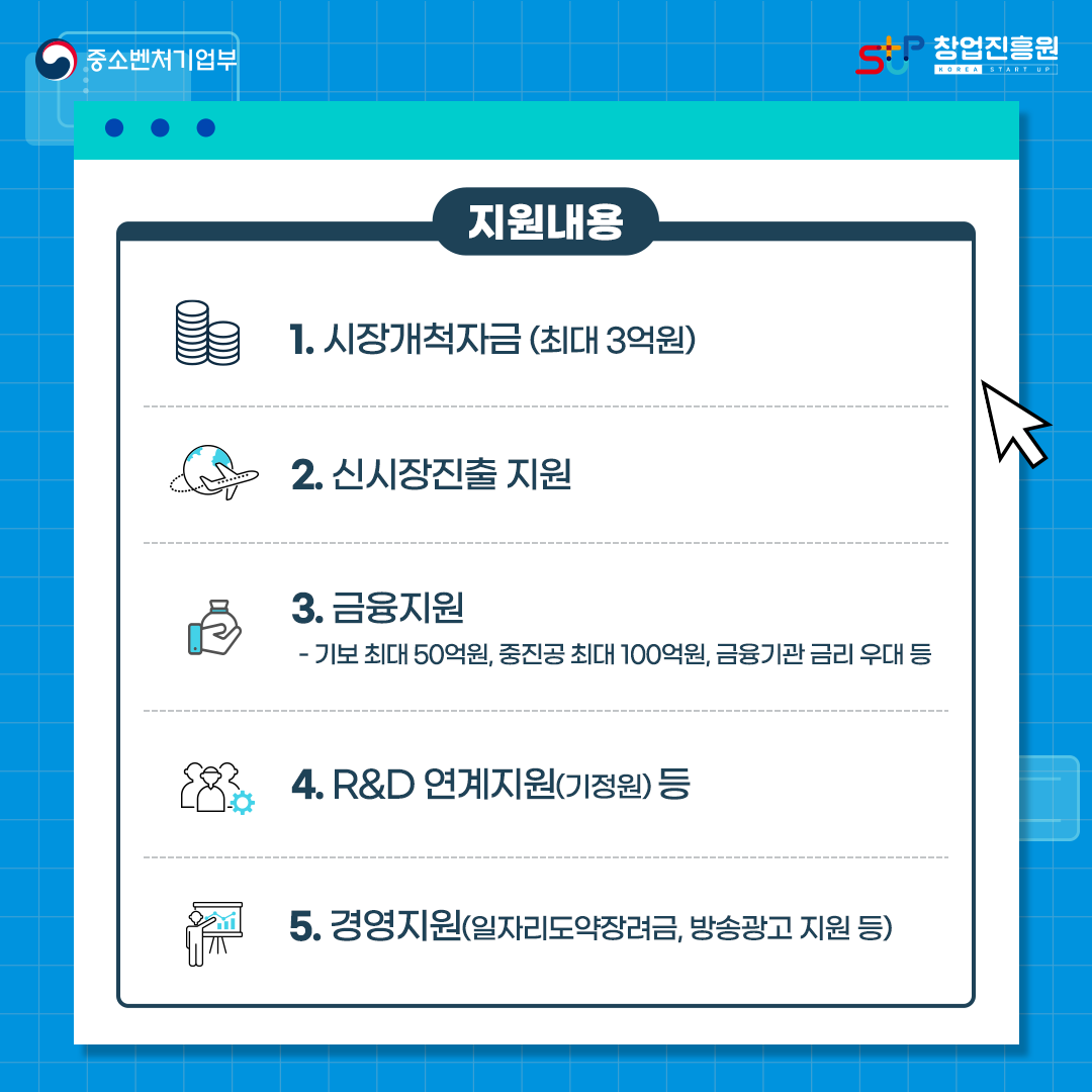 지원내용
1. 시장개척자금(최대 3억원)
2. 신시장진출 지원
3. 금융지원 - 기보 최대 50억원, 중진공 최대 100억원, 금융기관 금리 우대 등
4. R&D 연계지원(기정원) 등
5. 경영지원(일자리도약장려금, 방송광고 지원 등)