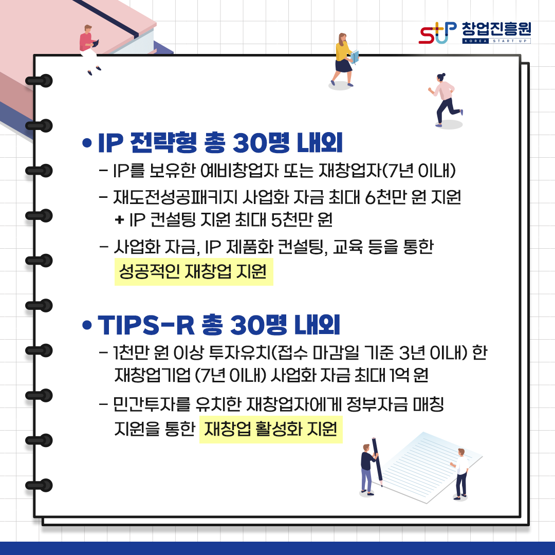 ㆍIP 전략형 총 30명 내외
-IP를 보유한 예비창업자 또는 재창업자(7년 이내)
-재도전성공패키지 사업화 자금 최대 6천만 원 지원
 +IP 컨설팅 지원 최대 5천만 원
-사업화 자금, IP 제품화 컨설팅, 교육 등을 통한
성공적인 재창업 지원

ㆍ TIPS-R 총 30명 내외
-1천만 원 이상 투자유치(접수 마감일 기준 3년 이내) 한
재창업기업(7년 이내) 사업화 자금 최대 1억 원
-민간투자를 유치한 재창업자에게 정부자금 매칭
지원을 통한 재창업 활성화 지원