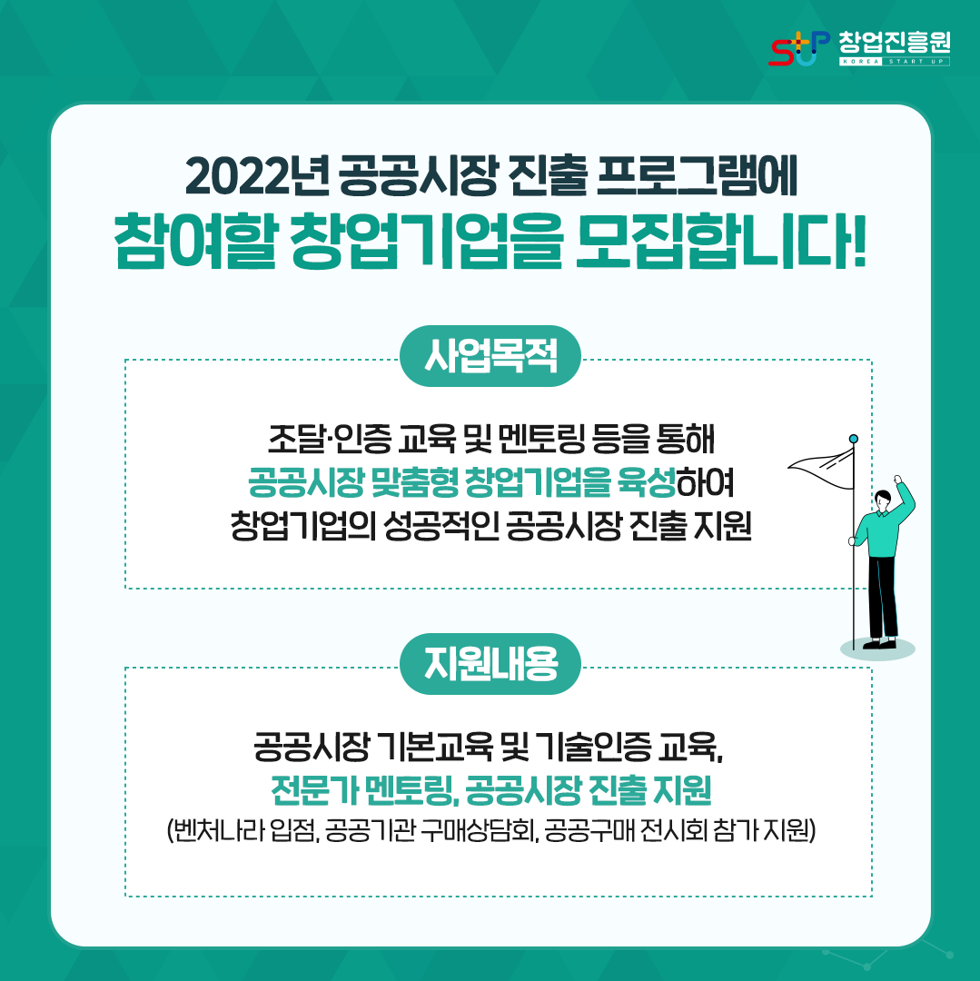 2022년 공공깃장 진출 프로그램에 참여할 창업기업을 모집합니다!
사업목적 : 조달·인증 교육 및 멘토링 등을 통해 공공시장 맞춤형 창업기업을 육성하여 창업기업의 성공적인 공공시장 진출 지원
지원내용 : 공공시장 기본교육 및 기술인증 교육, 전문가 멘토링, 공공시장 진출 지원(벤처나라 입점, 공공기관 구매상담회, 공공구매 전시회 참가 지원)
