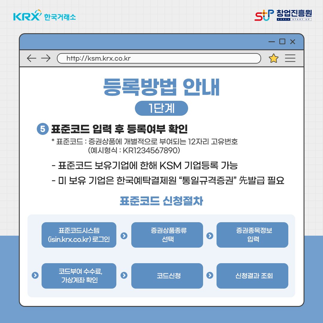 등록 방법 안내 - 1단계. ⑤ 표준코드 입력 후 등록여부 확인 * 표준코드 : 증권상품에 개별적으로 부여되는 12자리 고유번호(예시형식 : KR1234567890) - 표준코드 보유기업에 한해 KSM 기업등록 가능 - 미 보유 기업은 한국예탁결제원 '통일규격증권' 先발급 필요. 표준코드 신청절차 - 표준코드시스템(isin.krx.co.kr)로그인 > 증권상품종류 선택 > 증권종목정보 입력 > 코드부여 수수료, 가상계좌 확인 > 코드신청 > 신청결과 조회