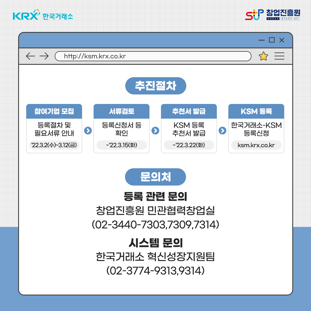 추진절차. 참여기업 모집 - 등록절차 및 필요서류 안내('22.3.2(수)~3.12(금)) > 서류검토 - 등록신청서 등 확인(~'22.3.15(화)) > 추천서 발급(KSM 등록 추천서 발급(~'22.3.22(화)) > KSM 등록 - 한국거래소-KSM 등록신청(ksm.krx.co.kr) / 문의처. - 등록 관련 문의 : 창업진흥원 민관협력창업실(02-3440-7303,7309,7314), 시스템 문의 : 한국거래소 혁신성장지원팀(02-3774-9313,9314)