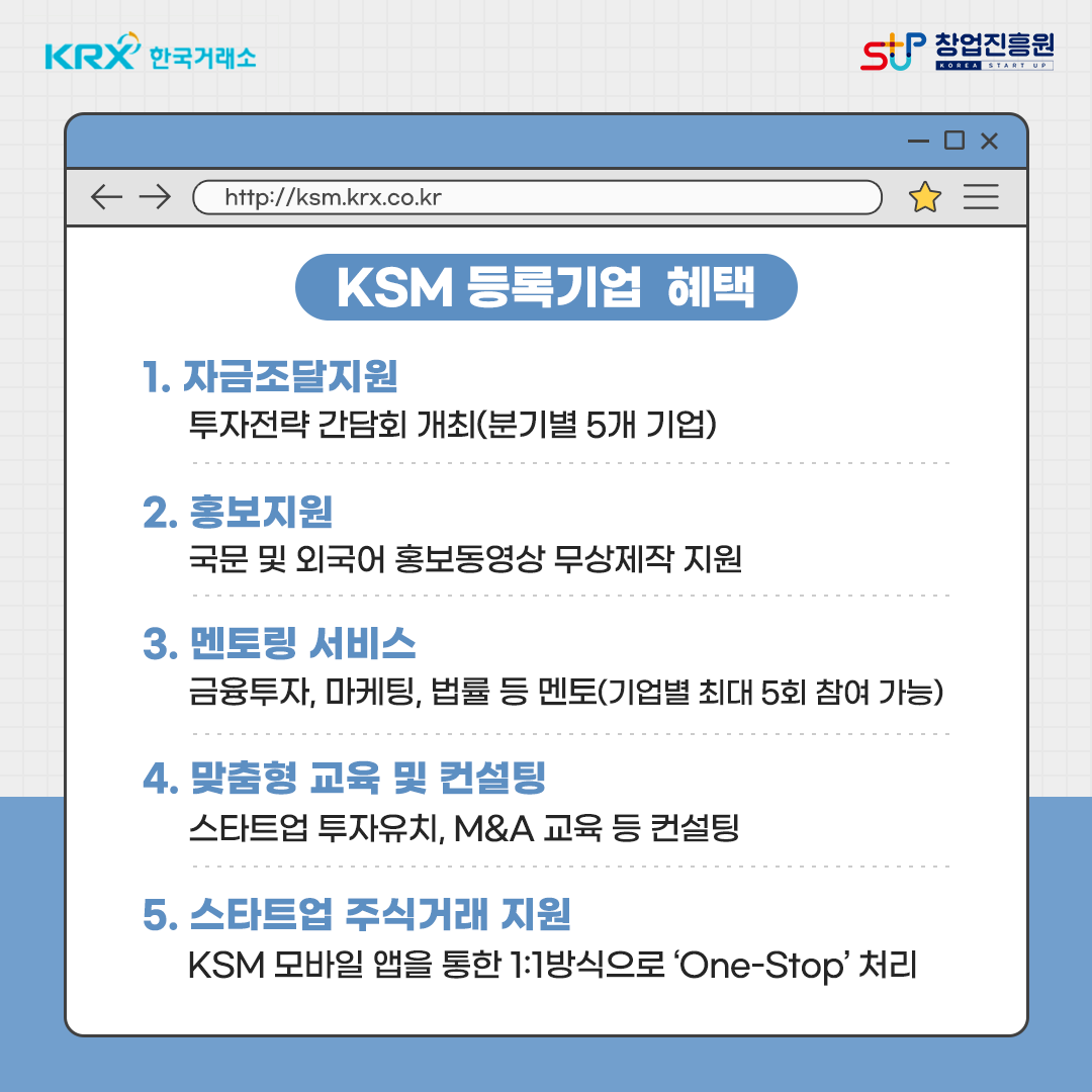 KSM 등록 기업 혜택. 1. 자금조달지원 - 투자전략 간담회 개최(분기별 5개 기업) 2. 홍보지원 -국문 및 외국어 홍보동영상 무상제작 지원 3. 멘토링 서비스 - 금융투자, 마케팅, 법률 등 멘토(기업별 최대 5회 참여 가능) 4. 맞춤형 교육 및 컨설팅 - 스타트업 투자유치, M&A 교육 등 컨설팅 5. 스타트업 주식거래 지원 - KSM 모바일 앱을 통한 1:1방식으로 'One-Stop' 처리