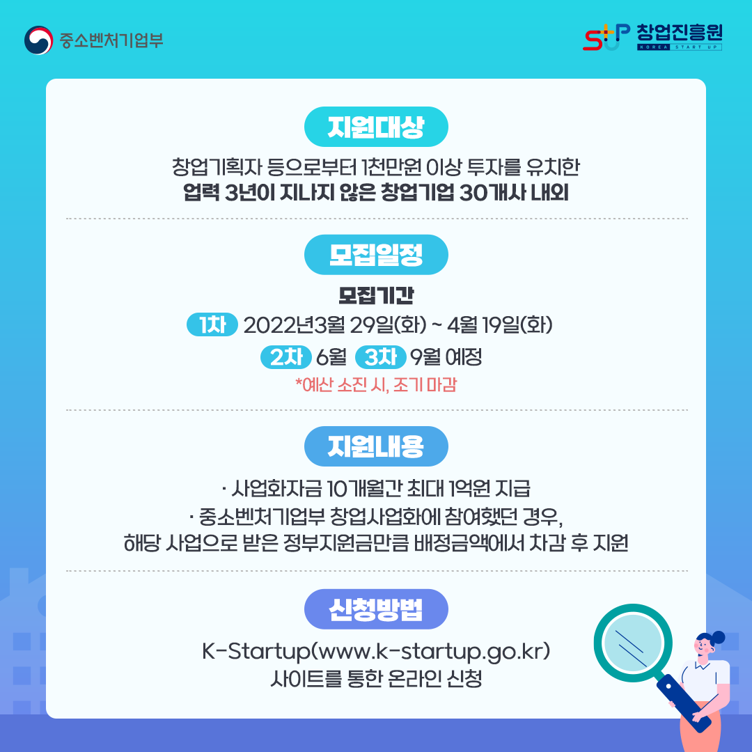 지원대상 : 창업기획자 등으로부터 1천만원 이상 투자를 유치한 업력 3년이 지나지 않은 창업기업 30개사 내외 / 모집일정 : 모집기간 1차 2022년3월29일(화)~4월19일(화), 2차 6월, 3차 9월 예정 *예산 소진 시, 조기 마감 / 지원내용 : - 사업화자금 10개월간 최대 1억원 지급, - 중소벤처기업부 창업사업화에 참여했던 경우, 해당 사업으로 받은 정부지원금만큼 배정금액에서 차감 후 지원 / 신청방법 : K-Startup(www.k-startup.go.kr) 사이트를 통한 온라인 신청