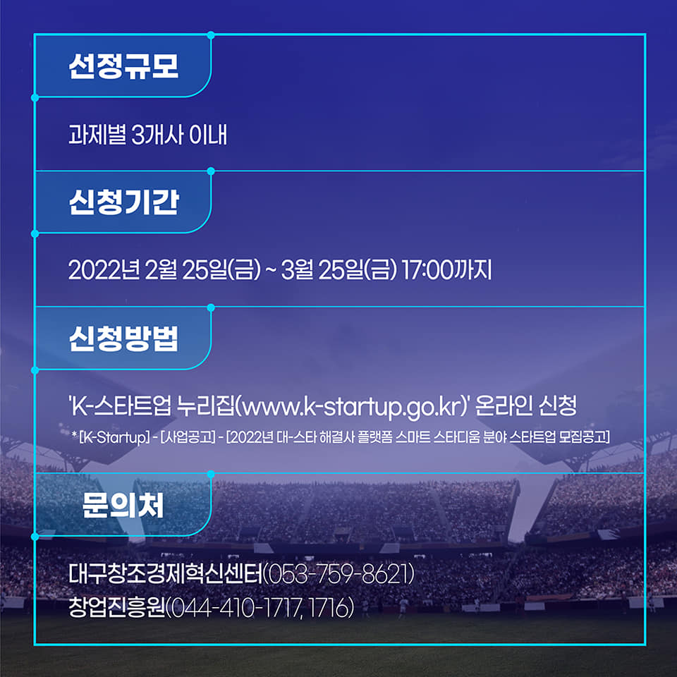 선정규모 : 과제별 3개사 이내 / 신청기간 : 2022년 2월 25일(금)~3월 25일(금) 17:00까지 / 신청방법 : 'K-스타트업 누리집(www.k-startup.go.kr)' 온라인 신청 *[K-Startup]-[사업공고]-[2022년 대-스타 해결사 플랫폼 스마트 스타디움 분야 스타트업 모집공고] / 문의처 : 대구창조경제혁신센터(053-759-8621), 창업진흥원(044-410-1717, 1716)