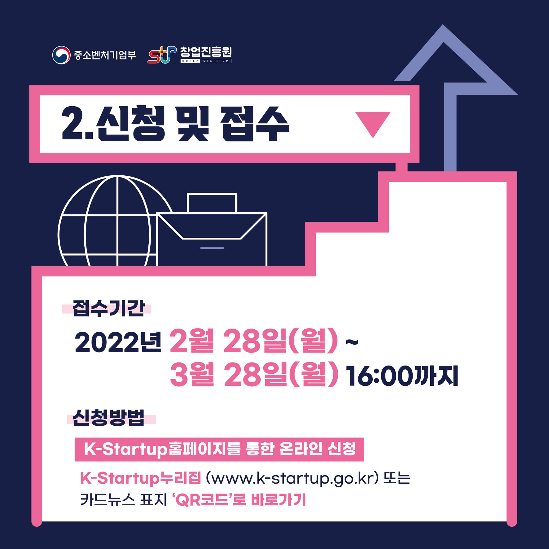 2.신청 및 접수
- 접수기간
2022년 2월 28일(월)~3월 28일(월) 16:00까지
- 신청방법
K-Startup홈페이지를 통한 온라인 신청
K-Startup누리집(www.k-startup.go.kr) 또는 카드뉴스 표지 'QR코드'로 바로가기