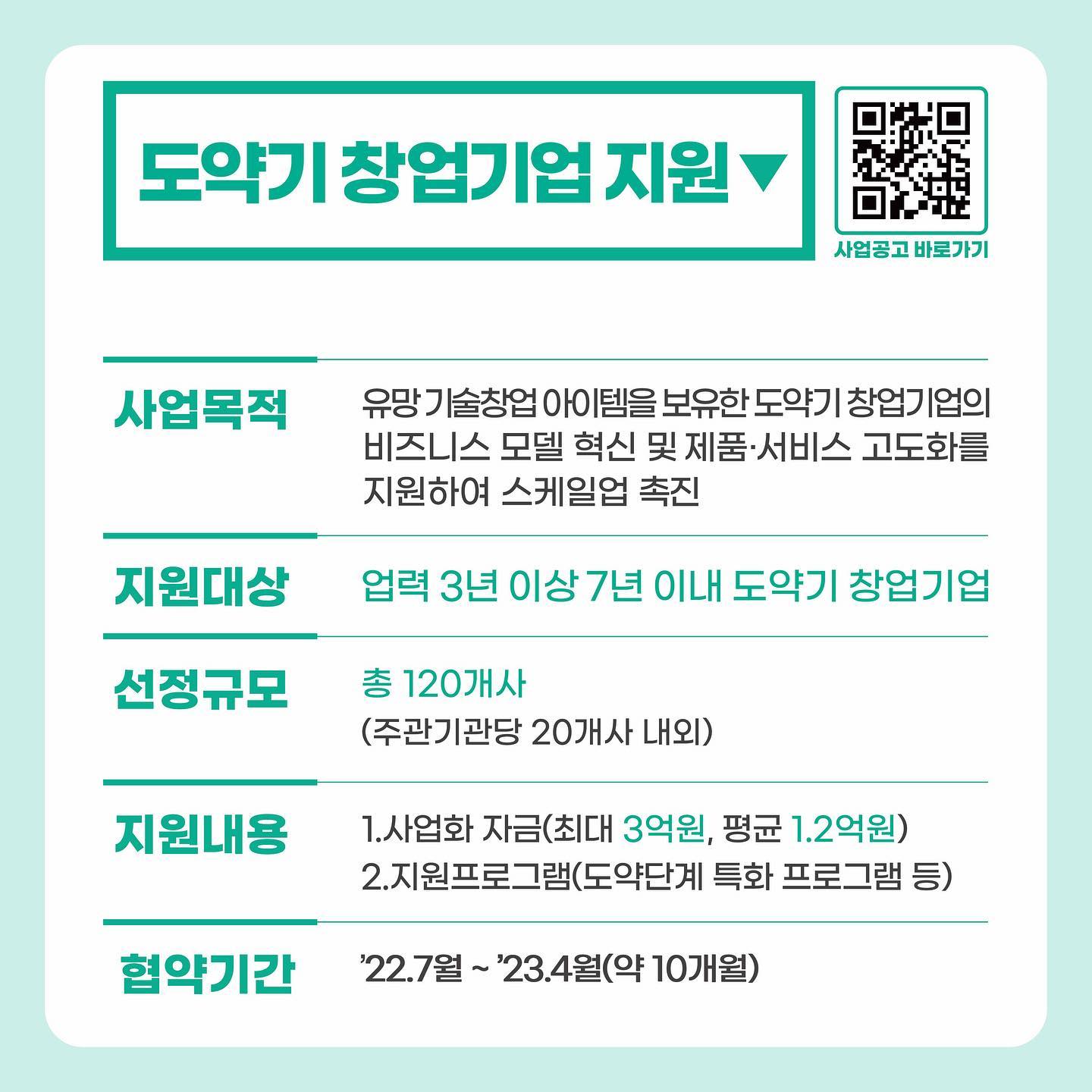 도약기 창업기업 지원<br />사업목적 : 유망 기술창업 아이템을 보유한 도약기 창업기업의 비즈니스 모델 혁신 및 제품·서비스 고도화를 지원하여 스케일업 촉진<br />지원대상 : 업력 3년 이상 7년 이내 도약기 창업기업<br />선정규모<br />총 120개사 (주관기관당 20개사 내외) <br />* 전체 사업화 중 동일 권역 내 지역(청년 포함) (예비)창업자를 60% 이상 선정<br />지원내용<br />1. 사업화 자금(최대 3억원, 평균 1.2억원) <br />2. 지원프로그램(도약단계 특화 프로그램 등)<br />협약기간 : '22.7월 ~ '23.4월(약 10개월)