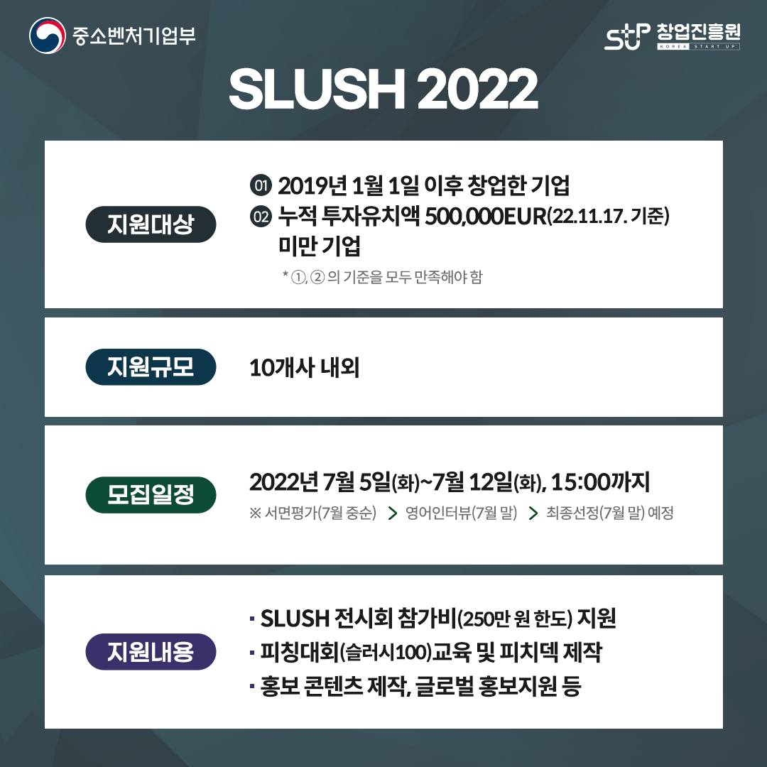 중소벤처기업부 로고, 창업진흥원 로고,

SLUSH 2022. 지원대상 : ① 2019년 1월 1일 이후 창업한 기업 ② 누적 투자유치액 500,000EUR(22.11.17 기준) 미만 기업 *①,②의 기준을 모두 만족해야 함 / 지원규모 : 10개사 내외 / 모집일정 : 2022년 7월 5일(화)~7월 12일(화), 15:00까지 ※ 서면평가(7월 중순) > 영어인터뷰(7월 말) > 최종선정(7월 말) 예정 / 지원내용 : -SLUSH  전시회 참가비(250만 원 한도) 지원, -피칭대회(슬러시100) 교육 및 피치덱 제작, -홍보 콘텐츠 제작, 글로벌 홍보지원 등