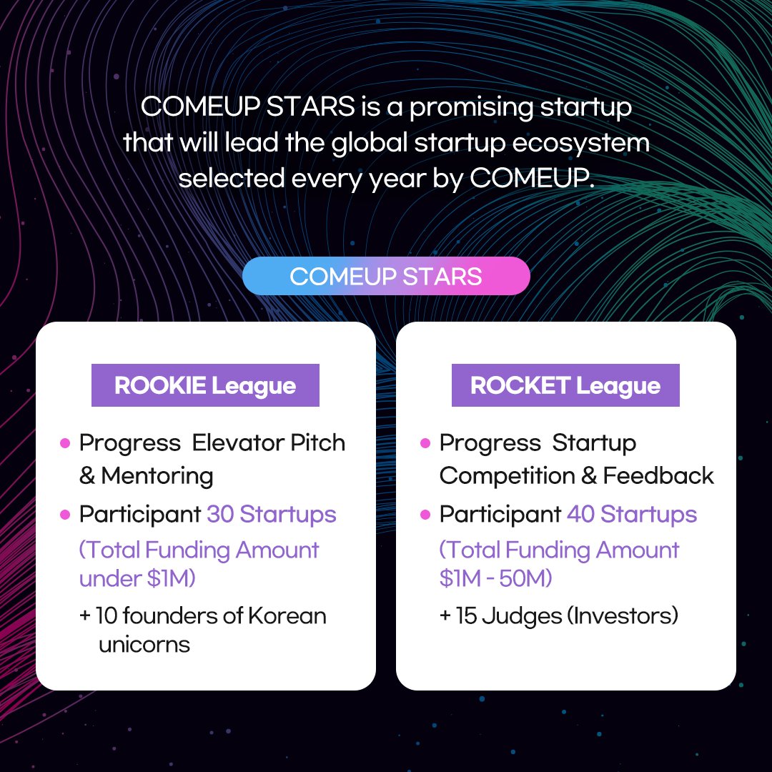 COMEUP STARS is a promising startup that will lead the global startup ecosystem selected every year by COMEUP. COMEUP STARS : ROOKIE League - Progress Elevator Pitch & Mentoring / - Participant 30 Startups (Total Funding Amount under $1M) / +10 founders of Korean unicorns. ROCKET League - Progress Startup Competition & Feedback / -Particiopant 40 Startups (Total Funding Amount $1M - 50M) / + 15 Judges(Investors)