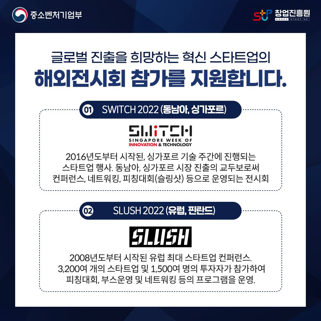 글로벌 진출을 희망하는 혁신 스타트업의 해외전시회 참가를 지원합니다.
01) SWITCH 2022(동남아, 싱가포르)
2016년부터 시작된, 싱가포르 기술 주간에 진행되는 스타트업 행사. 동남아, 싱가포르 시장 진출의 교두보로써 컨퍼런스, 네트워킹, 피칭대회(슬링샷) 등으로 운영되는 전시회
02) SLUSH 2022(유럽, 핀란드)
2008년도부터 시작된 유럽 최대 스타트업 컨퍼런스.3,200여 개의 스타트업 및 1,500여 명의 투자자가 참가하여 피칭대회, 부스운영 및 네트워킹 등의 프로그램을 운영.