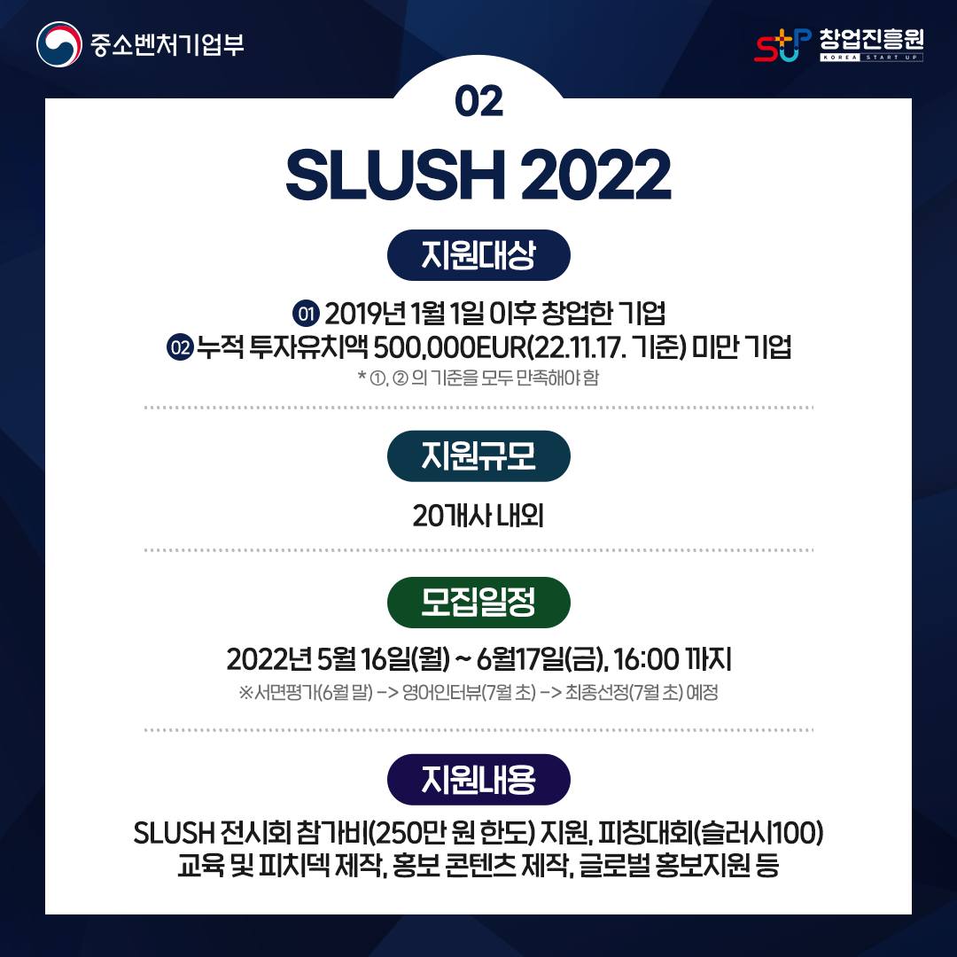 02
SLUSH 2022
지원대상 : 01. 2019년 1월 1일 이후 창업한 기업 / 02. 누적 투자유치액 500,000EUR(22.11.17. 기준) 미만 기업 * ①, ②의 기준을 모두 만족해야 함
지원규모 : 20개사 내외
모집일정 : 2022년 5월 16일(월)~6월 17일(금), 16:00까지
※ 서면평가(6월 말) ->영어인터뷰(7월 초) ->최종선정(7월 초)예정
지원내용 : SLUSH 전시회 참가비(250만 원 한도) 지원, 피칭대회(슬러시100)
교육 및 피치덱 제작, 홍보 콘텐츠 제작, 글로벌 홍보지원 등