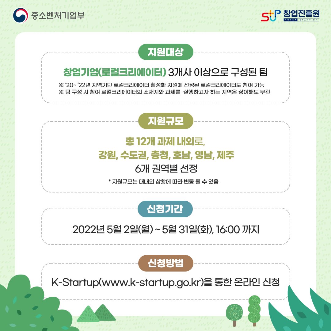 지원대상 : 창업기업(로컬크리에이터) 3개사 이상으로 구성된 팀. ※ '220~'22년 지역기반 로컬크리에이터 활성화 지원에 선정된 로컬크리에이터도 참여 가능 ※ 팀 구성 시 참여 로컬크리에이터의 소재지와 과제를 실행하고자 하는 지역은 상이해도 무관 / 지원규모 : 총 12개 과제 내외로, 강원, 수도권, 충청, 호남, 영남, 제주 6개 권역별 선정 * 지원규모는 대내외 상황에 따라 변동 될 수 있음 / 신청기간 : 2022년 5월 2일(월)~5월 31일(화), 16:00까지 / 신청방법 : K-Startup(www.k-startup.go.kr)을 통한 온라인 신청