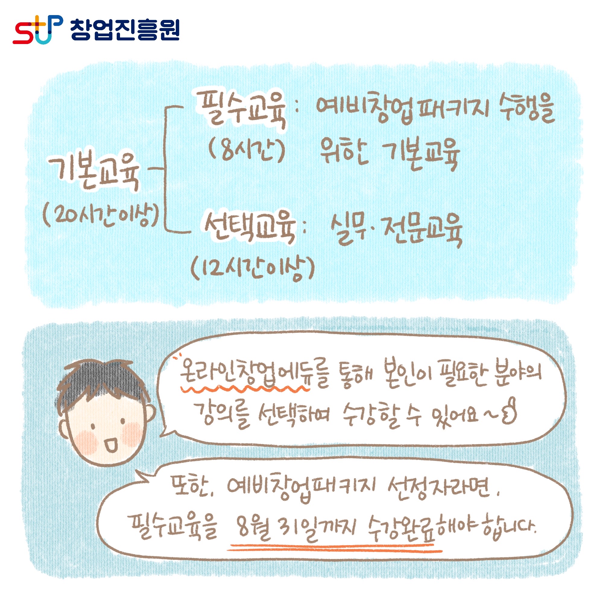 기본교육(20시간 이상) : -필수교육(8시간) : 예비창업패키지 수행을 위한 기본교육 / -선택교육(12시간이상) : 실무·전문교육. 온라인창업에듀를 통해 본인이 필요한 분야의 강의를 선택하여 수강할 수 있어요~ 또한, 예비창업패키지 선정자라면, 필수교육을 8월 31일까지 수강완료해야 합니다.
