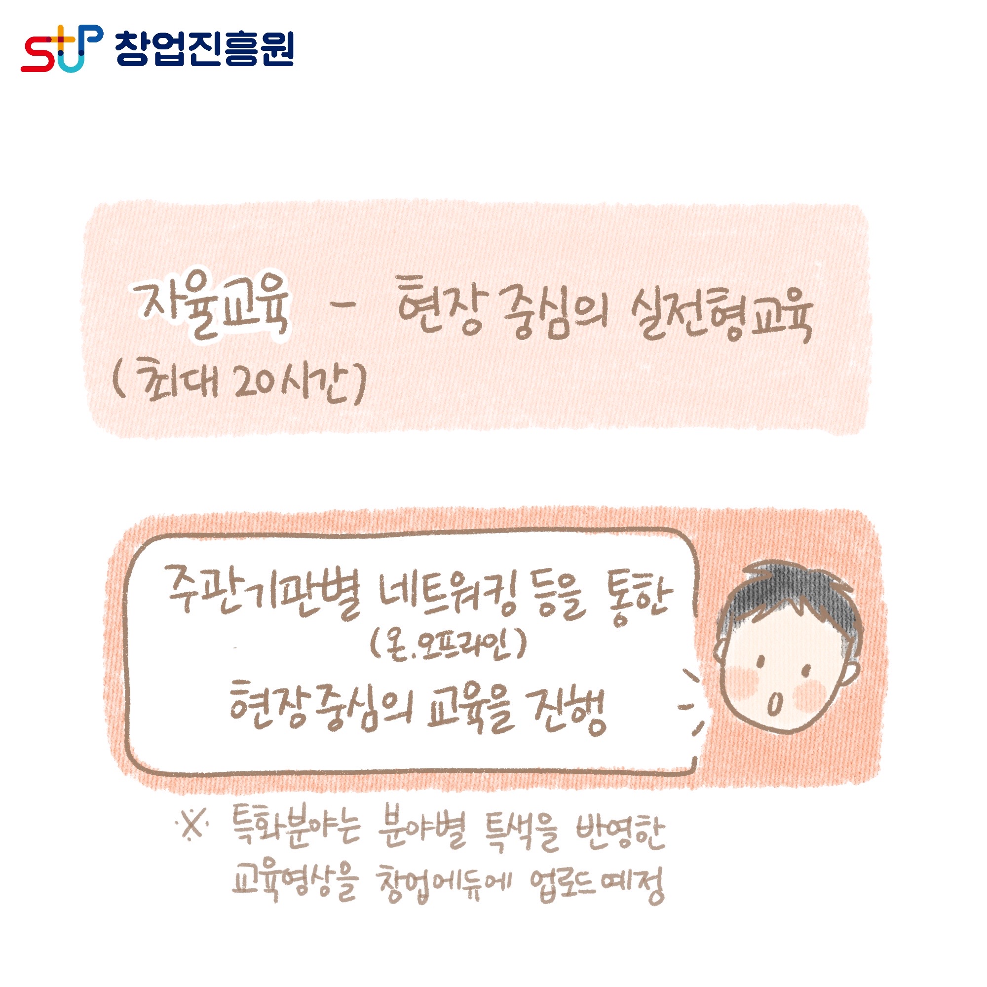 자율교육(최대 20시간) : 현장 중심의 실전형교육. 주관기관별 네트워킹(온/오프라인) 등을 통한 현장중심의 교육을 진행 ※ 특화분야는 분야별 특색을 반영한 교육영상을 창업에듀에 업로드 예정
