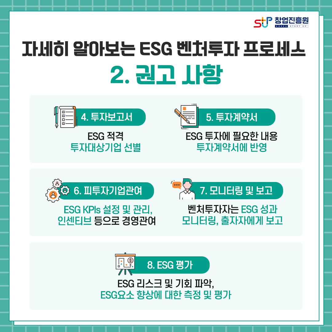 자세히 알아보는 ESG 벤처투자 프로세스 2.권고 사항 : 4.투자보고서 - ESG 적격 투자대상기업 선별. 5.투자계약서 - ESG투자에 필요한 내용 투자계약서에 반영. 6.피투자기업관여 - ESG KPls 설정 및 관리, 인센티브 등으로 경영관여. 7.모니터링 및 보고 - 벤처투자자는 ESG성과 모니터링, 출자자에게 보고. 8.ESG 평가 - ESG 리스크 및 기회 파악, ESG 요소 향상에 대한 측정 및 평가