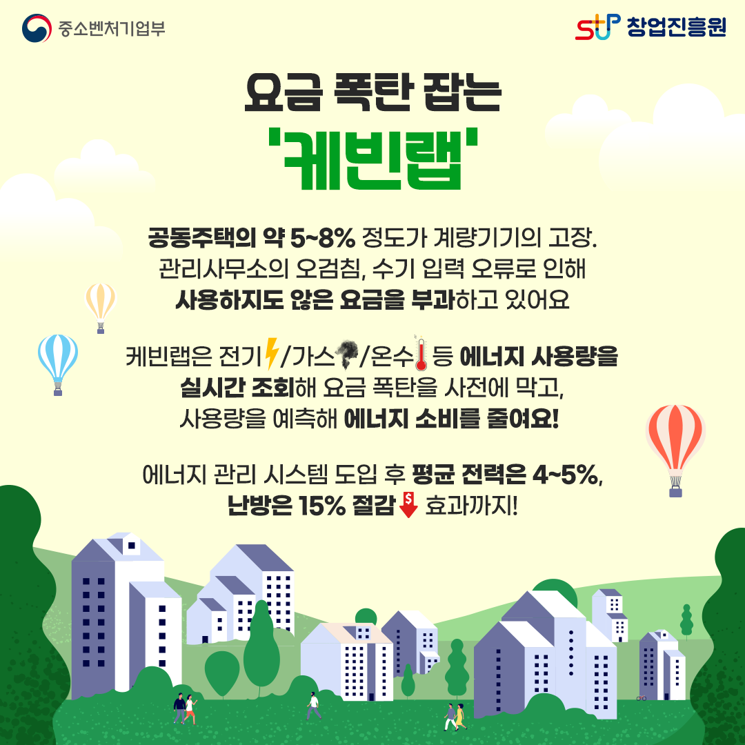 요금 폭탄 잡는 '케빈랩' 공동주택의 약 5~8% 정도가 계량기기의 고장. 관리사무소의 오검침, 수기 입력 오류로 인해 사용하지도 않은 요금을 부과하고 있어요. 케빈랩은 전기 / 가스 / 온수 등 에너지 사용량을 실시간 조회해 요금 폭탄을 사전에 막고, 사용량을 예측해 에너지 소비를 줄여요! 에너지 관리 시스템 도입 후 평균 전력은 4~5%, 난방은 15% 절감 효과까지!'
