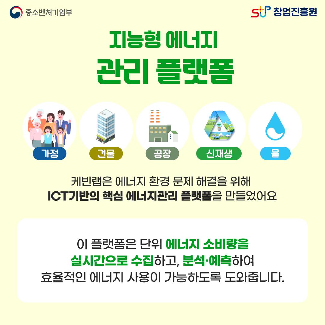 지능형 에너지 관리 플랫폼. 가정 / 건물 / 공장 / 신재생 / 물. 케빈랩은 에너지 환경 문제 해결을 위해 ICT기반의 핵심 에너지관리 플랫폼을 만들었어요. 이 플랫폼은 단위 에너지 소비량을 실시간으로 수집하고, 분석·예측하여 효율적인 에너지 사용이 가능하도록 도와줍니다.
