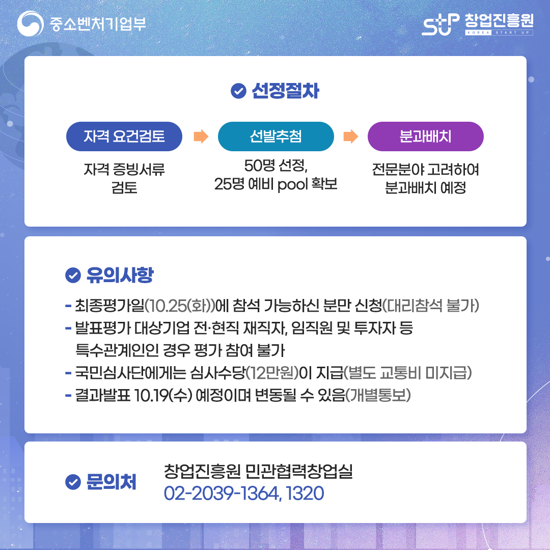 선정절차
자격 요건검토(자격 증빙서류 검토) > 선발추첨(50명 선정, 25명 예비 pool 확보) > 분과배치(전문분야 고려하여 분과배치 예정)
유의사항 
- 최종평가일(10.25(월))에 참석 가능하신 분만 신청(대리참석 불가)
- 발표평가 대상기업 전·현직 재직자, 임직원 및 투자자 등 특수관계인인 경우 평가 참여 불가
- 국민심사단에게는 심사수당(12만원)이 지급(별도 교통비 미지급)
- 결과발표 10.19(수) 예정이며 변동될 수 있음(개별통보)
문의처 : 창업진흥원 민관협력창업실 02-2039-1364, 1320