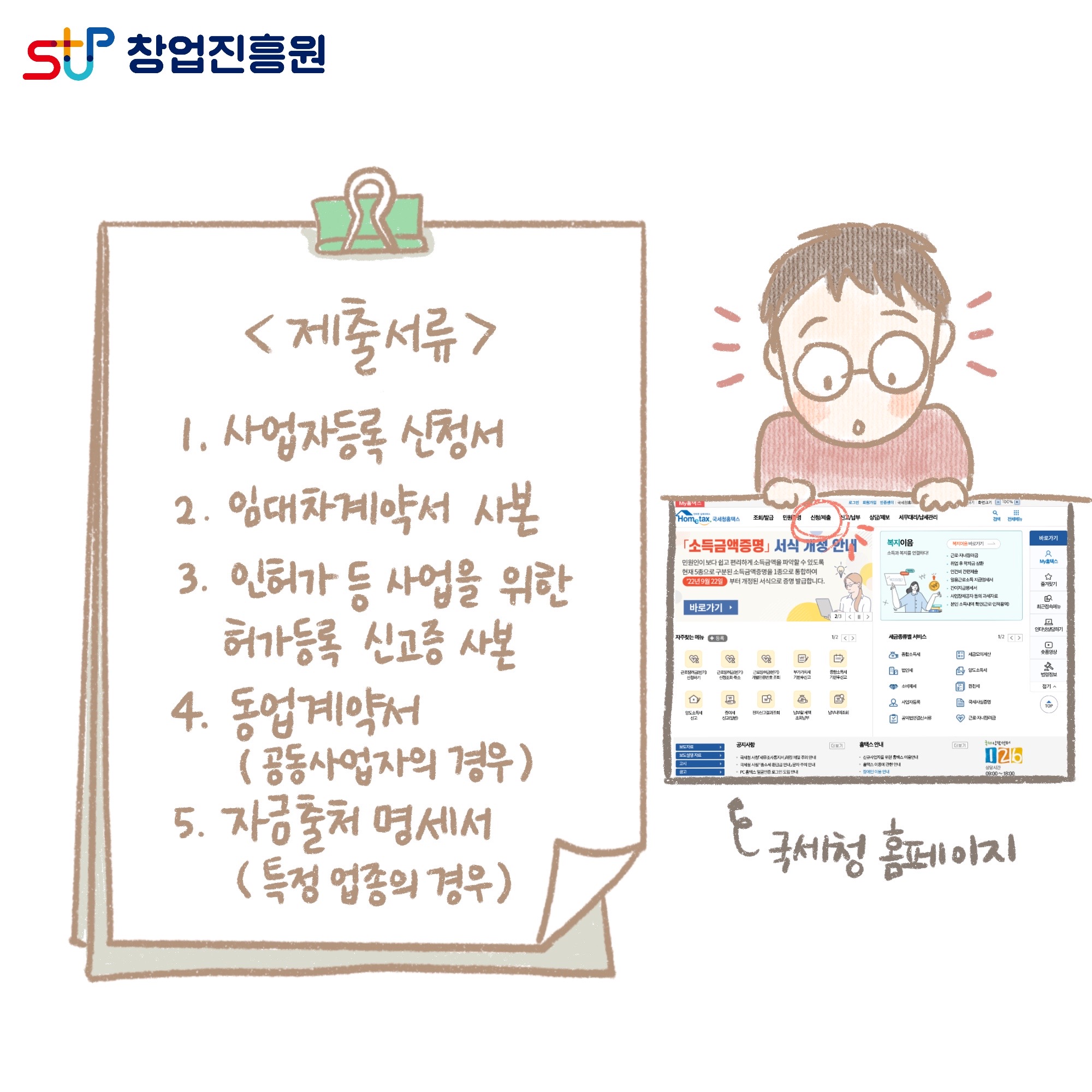 제출서류 : 1. 사업자 등록 신청서, 2. 임대차계약서 사본, 3. 인허가 등 사업을 위한 허가등록 신고증 사본, 4. 동업계약서(공동사업자의 경우), 5. 자금출처 명세서(특정 업종의 경우) 국세청 홈페이지