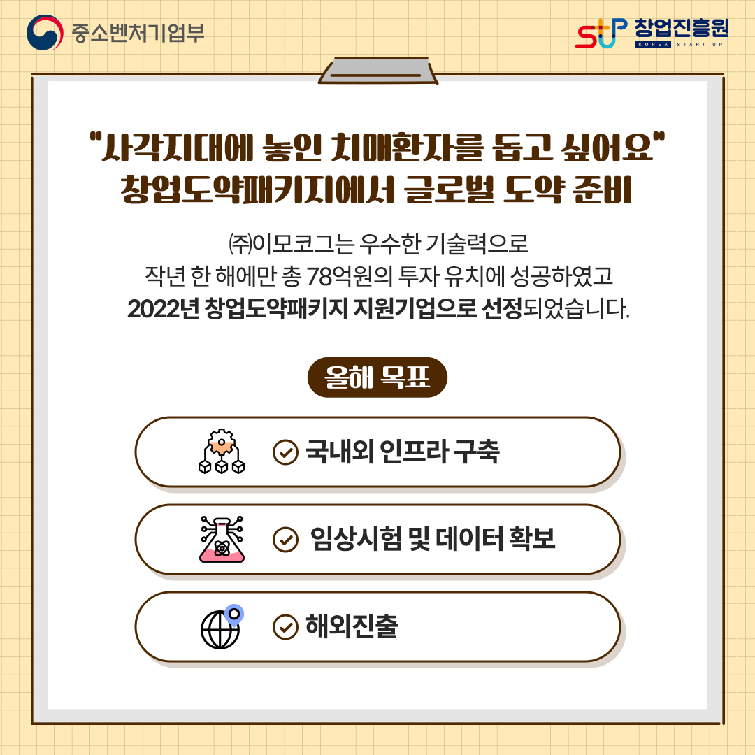 사각지대에 놓인 치매환자를 돕고 싶어요. 창업도약패키지에서 글로벌 도약 준비. (주)이모코그는 우수한 기술력으로 작년 한 해에만 총 78억원의 투자 유치에 성공하였고 2022년 창업도약패키지 지원기업으로 선정되었습니다. 올해 목표 : - 국내외 인프라 구축, - 임상시험 및 데이터 확보, - 해외진출