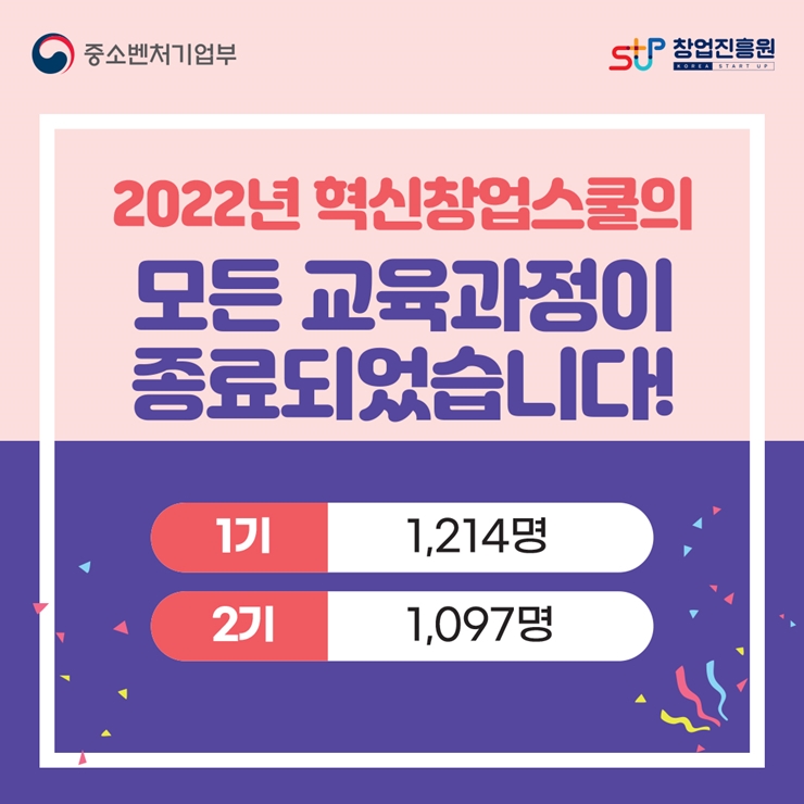 혁신창업스쿨 통합 IR 데모데이를 개최합니다!  1️⃣ 일시 : 2022. 12. 8. (