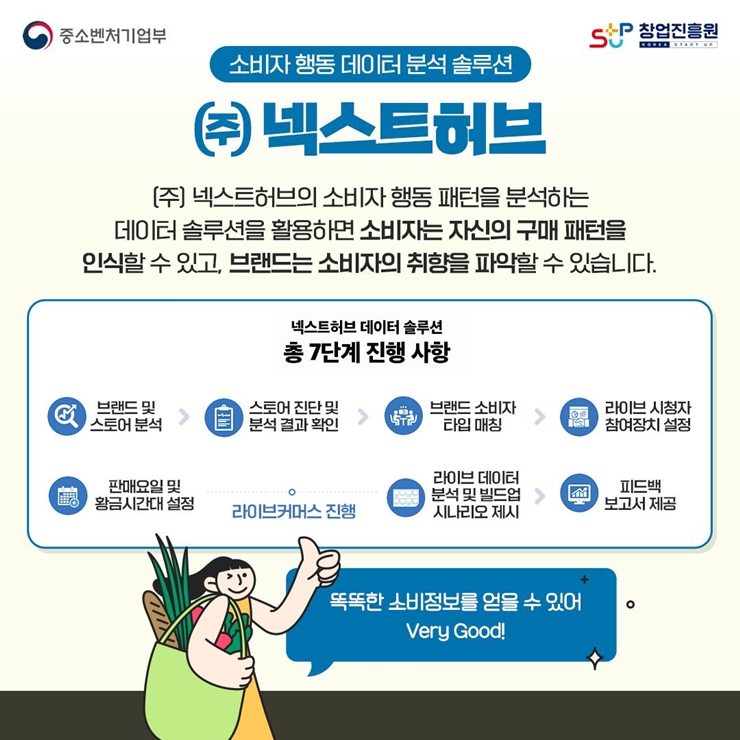 [창업내일] 12월 03일은 소비자의 날, 소비자의 권리 의식을 신장시키고 소비자 보호에 