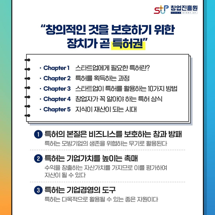 창업진흥원 로고,
창의적인 것을 보호하기 위한 장치가 곧 특허권
Chapter 1 스타트업에 필요한 특허란?
Chapter 2 특허를 획득하는 과정
Chapter 3 스타트업이 특허를 활용하는 10가지 방법
Chapter 4 창업자가 꼭 알아야 하는 특허 상식
Chapter 5 지식이 재산이 되는 시대
1. 특허의 본질은 비즈니스를 보호하는 창과 방패
특허는 모방기업의 생존을 위협하는 무기로 활용된다.
2. 특허는 기업가치를 높이는 촉매
수익을 창출하는 자산가치를 가지므로 이를 평가하여 자산이 될 수 있다
3. 특허는 기업경영의 도구
특허는 다목적으로 활용될 수 있는 좋은 자원이다