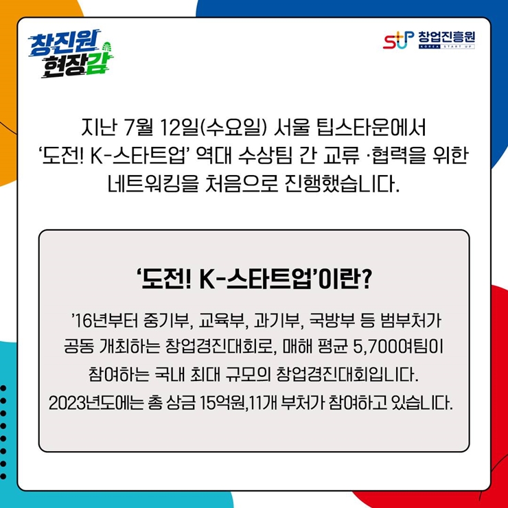 창진원현장감, 창업진흥원 로고,
지난 7월 12일(수요일) 서울 팁스타운에서
‘도전! K-스타트업' 역대 수상팀 간 교류·협력을 위한
네트워킹을 처음으로 진행했습니다.

‘도전! K-스타트업’이란?
'16년부터 중기부, 교육부, 과기부, 국방부 등 범부처가
공동 개최하는 창업경진대회로, 매해 평균 5,700여팀이
참여하는 국내 최대 규모의 창업경진대회입니다.
2023년도에는 총상금 15억원,11개 부처가 참여하고 있습니다.