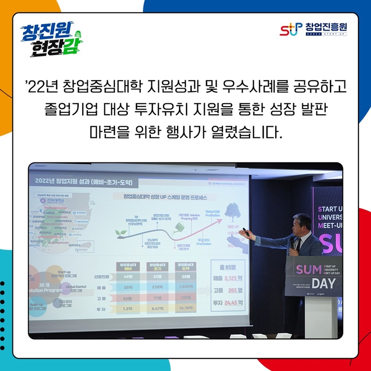 창진원 현장감, 창업진흥원 로고,
'22년 창업중심대학 지원성과 및 우수사례를 공유하고
졸업기업 대상 투자유치 지원을 통한 성장 발판
마련을 위한 행사가 열렸습니다.

한명의 발표자가 2022년 창업지원 상과 (예비-초기-도약)에 대하여
프레젠테이션을 하고 있음.