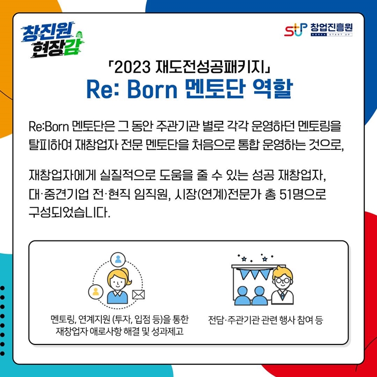 창진원 현장감, 창업진흥원 로고,
「2023 재도전성공패키지」
Re: Born 멘토단 역할
Re:Born 멘토단은 그 동안 주관기관별로 각각 운영하던 멘토링을
탈피하여 재창업자 전문 멘토단을 처음으로 통합 운영하는 것으로,

재창업자에게 실질적으로 도움을 줄 수 있는 성공 재창업자,
대·중견기업 전·현직 임직원, 시장(연계)전문가 총 51명으로
구성되었습니다.

멘토링, 연계지원 (투자, 입점 등)을 통한
재창업자애로사항 해결 및 성과제고

전담·주관기관 관련 행사참여 등