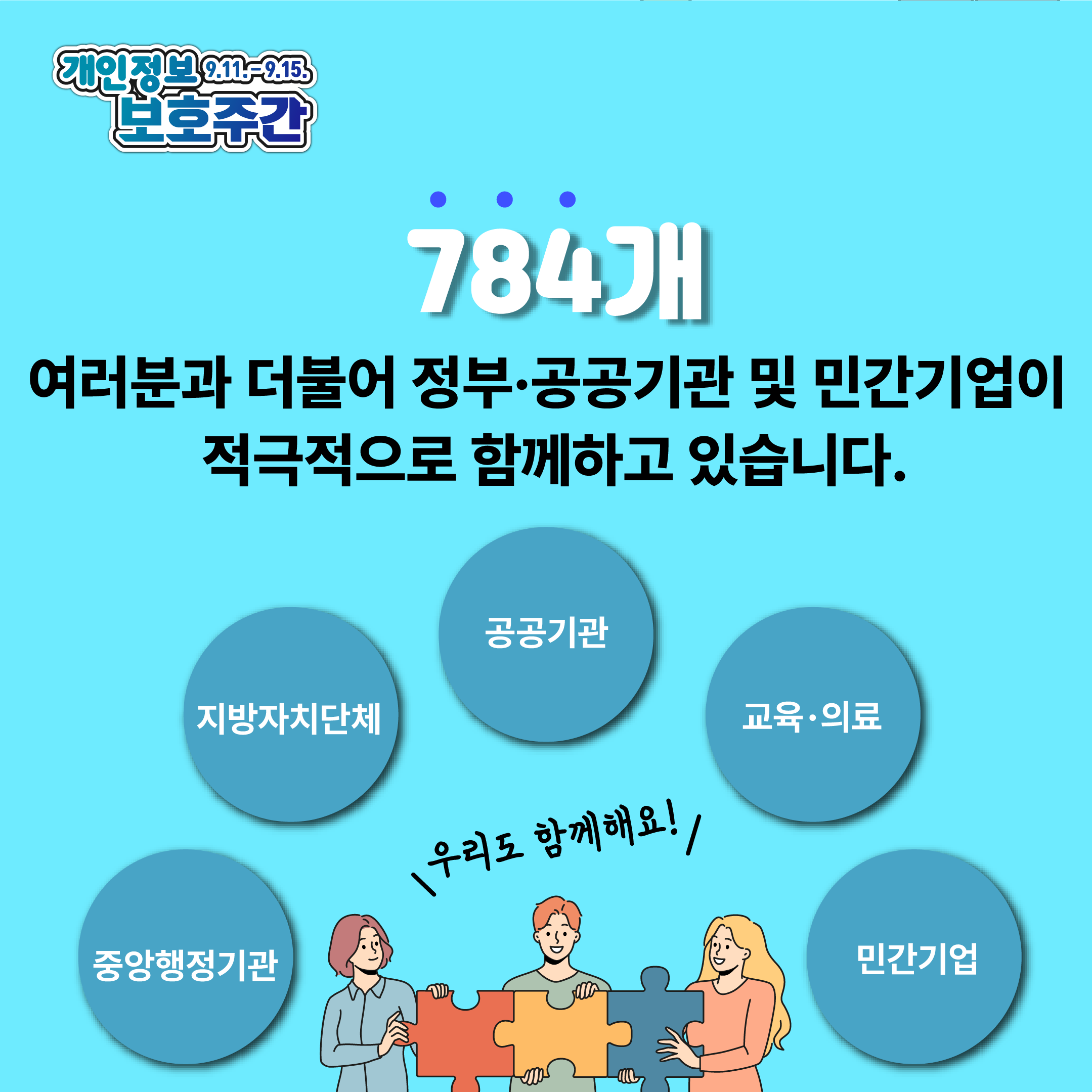 개인정보 보호주간 9.11.-9.15.
784개
여러분과 더불어 정부·공공기관 및 민간기업이 적극적으로 함께하고 있습니다.
중앙행정기관 지방자치단체 공공기관 교육·의료 민간기업
우리도 함께해요!