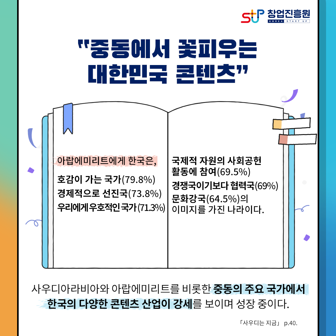 창업진흥원
중동에서 꽃피우는 대한민국 콘텐츠
아랍에미리트에게 한국은, 
호감이 가는 국가(79.8%)
경제적으로 선진국(73.8%)
우리에게 우호적인 국가(71.3%)
국제적 자원의 사회공헌 활동에 참여(69.5%)
경쟁국이기보다 협력국(69%)
문화강국(64.5%)의 이미지를 가진 나라이다.
사우디아라비아와 아랍에미리트를 비롯한 중동의 주요 국가에서
한국의 다양한 콘텐츠 산업이 강세를 보이며 성장중이다.
[사우디는 지금] p.40