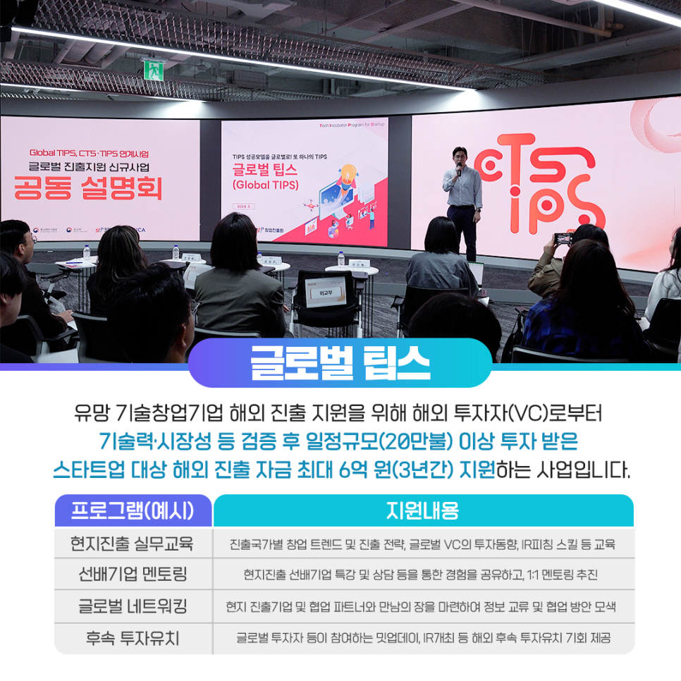 글로벌 팁스

유망 기술창업기업 해외 진출 지원을 위해 해외 투자사(VC)로부터
기술력·시장성 등 검증 후 일정규모(20만불) 이상 투자 받은
스타트업 대상 해외 진출 자금 최대 6억 원(3년간) 지원하는 사업입니다.

· 프로그램(예시) - 지원내용
: 현지진출 실무교육 - 진출국가별 창업 트렌드 및 진출 전략, 글로벌 VC의 투자동향, IR피칭 스킬 등 교육
: 선배기업 멘토링 - 현지진출 선배기업 특강 및 상담 등을 통한 경험을 공유하고, 1:1 멘토링 추진
: 글로벌 네트워킹 - 현지 진출기업 및 협업 파트너와 만남의 장을 마련하여 정보 교류 및 협업 방안 모색
: 후속 투자유치 - 글로벌 투자자 등이 참여하는 밋업데이, IR개최 등 해외 후속 투자유치 기회 제공