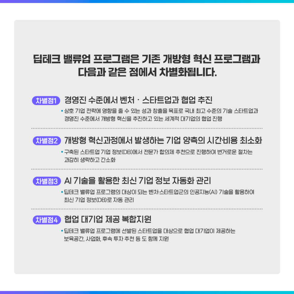 딥테크 밸류업 프로그램은 기존 개방형 혁신 프로그램과
다음과 같은 점에서 차별화됩니다.

차별점 1) 경영진 수준에서 벤처·스타트업과 협업 추진
: 상호 기업 전략에 영향을 줄 수 있는 성과 창출을 목표로 국내 최고 수준의 기술 스타트업과 경영진 수준에서 개방형 혁신을 추진하고 있는 세계적 대기업의 협업 진행

차별점 2) 개방형 혁신과정에서 발생하는 기업 양측의 시간·비용 최소화
: 구축된 스타트업 기업 정보(DB)에서 전문가 합의제 추천으로 진행하여 번거로운 절차는 과감히 생략하고 간소화

차별점 3) AI 기술을 활용한 최신 기업 정보 자동화 관리
: 딥테크 밸류업 프로그램의 대상이 되는 벤처·스타트업군의 인공지능(AI) 기술을 활용하여 최신 기업 정보(DB)로 자동 관리

차별점 4) 협업 대기업 제공 복합지원
: 딥테크 밸류업 프로그램에 선발된 스타트업을 대상으로 협업 대기업이 제공하는 보육공간, 사업화, 후속 투자 추천 등도 함께 지원