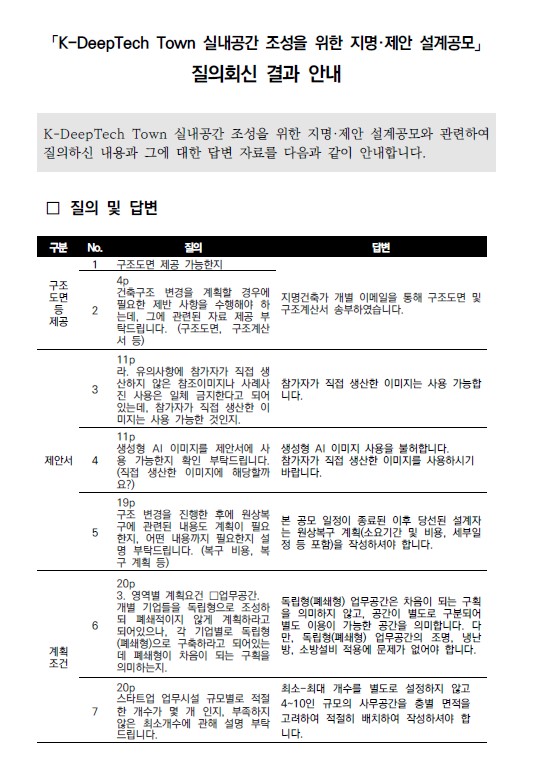 「K-DeepTech Town 실내공간 조성을 위한 지명·제안 설계공모」질의회신 결과 안내