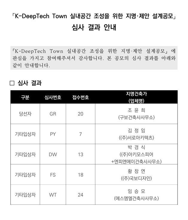 「K-DeepTech Town 실내공간 조성을 위한 지명·제안 설계공모」심사 결과