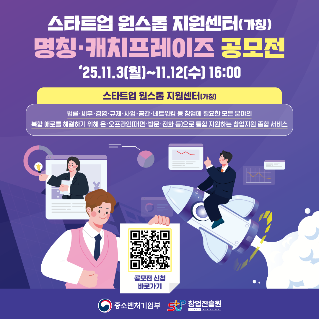 스타트업 원스톱 지원센터(가칭) 명칭ㆍ캐치프레이즈 공모전
'25.11.3(월) ~ 11.12(수) 16:00
스타트업 원스톱 지원센터(가칭) : 법률ㆍ세무ㆍ경영ㆍ규제ㆍ사업ㆍ공간ㆍ네트워킹 등 창업에 필요한 모든 분야의 복합애로를 해결하기 위해 온ㆍ오프라인(대면, 방문, 전화 등)으로 통합 지원하는 창업지원 종합 서비스