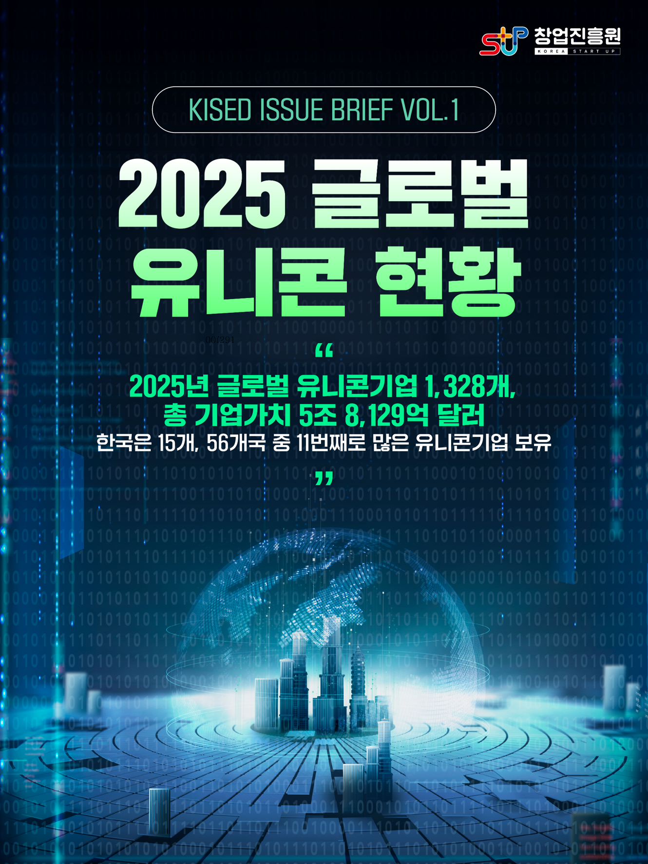 KISED ISSUE BRIEF Vol.1
2025 글로벌 유니콘 현황
2025년 글로벌 유니콘기업 1,328개,
총 기업가치 5조 8,129억 달러
한국은 15개, 56개국 중 11번째로 많은 유니콘기업 보유