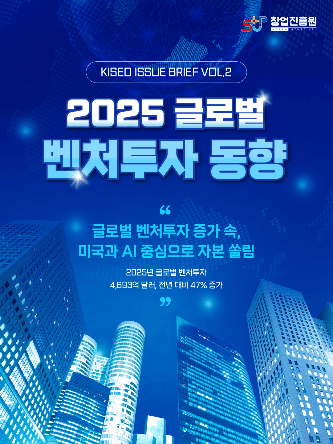 KISED ISSUE BRIEF VOL2
2025 글로벌 벤처투자 동향

2025년 글로벌 벤처투자 4,693억 달러, 전년 대비 47% 증가
글로벌 벤처투자 증가 속, 미국과 AI 중심으로 자본 쏠림