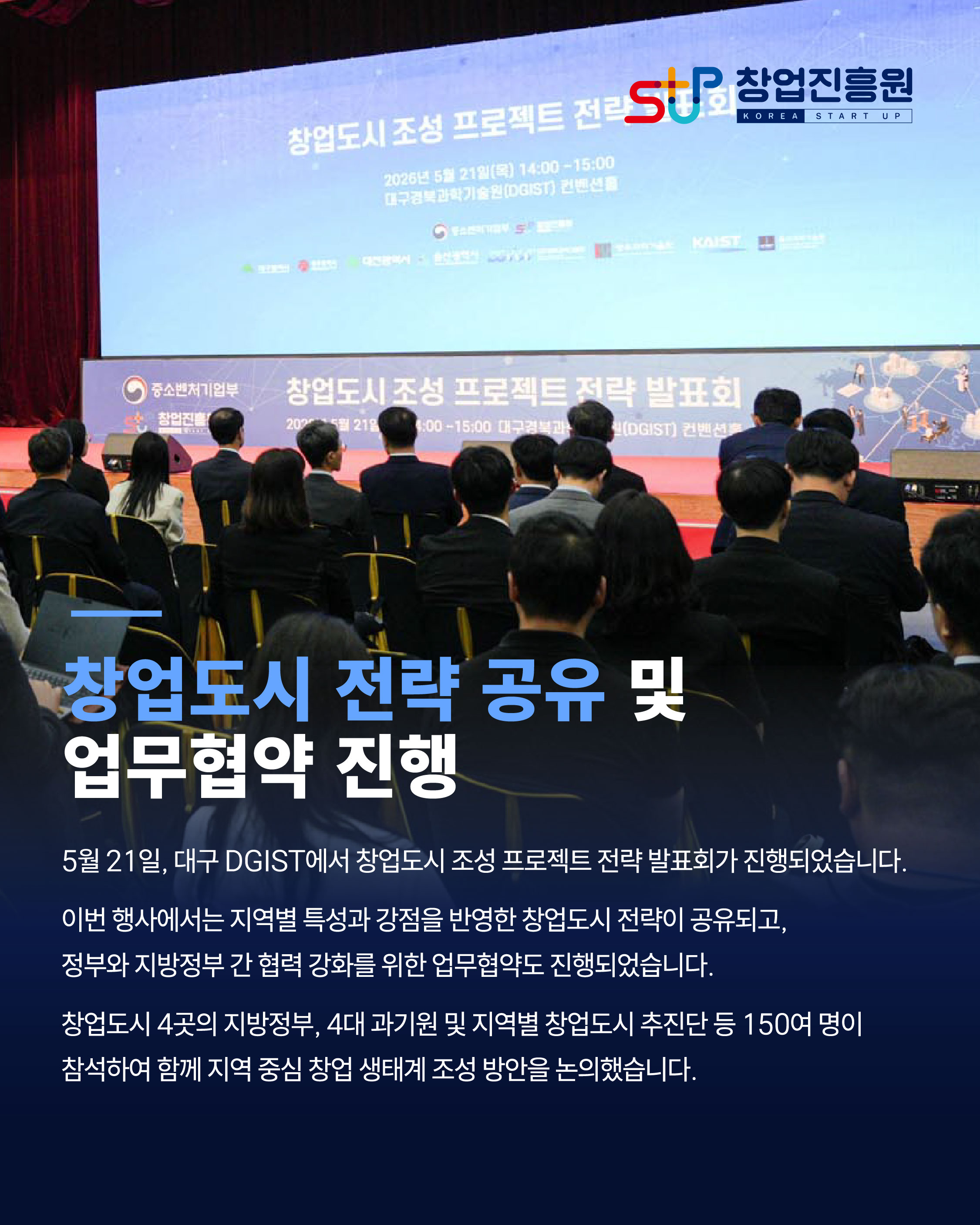 창업도시 전략 공유 및 업무협약 진행
5월 21일, 대구 DGIST에서 창업도시 조성 프로젝트 전략발표회가 진행되었습니다.
이번행사에서는 지역별 특성과 강점을 반영한 창업도시 전략이 공유되고, 정부와 지방정부 간 협력 강화를 위한 업무협약도 진행되었습니다.
창업도시 4곳의 지방정부, 4대 과기원 및 지역별 창업도시 추진단 등 150여 명이 참석하여 함께 지역 중심 창업 생태계 조성 방안을 논의했습니다.