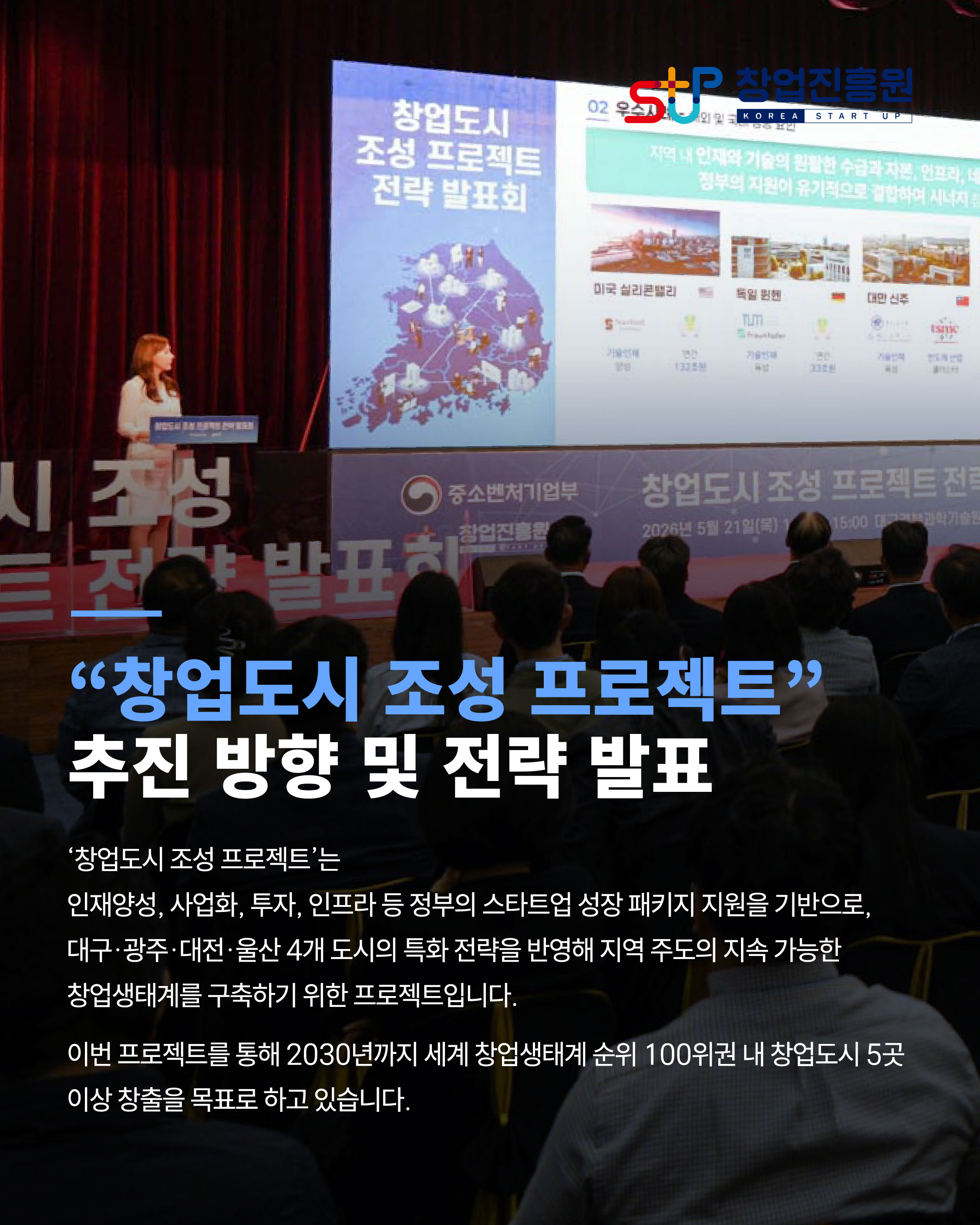 "창업도시 조성 프로젝트" 추진 방향 및 전략 발표

'창업도시 조성 프로젝트'는 인재양성, 사업화, 투자, 인프라 등 정부의 스타트업 성장 패키지 지원을 기반으로,
대구, 광주, 대전, 울산 4개 도시의 특화 전략을 반영해 지역 주도의 지속가능한 창업생태계를 구축하기 위한 프로젝트입니다.
이번 프로젝트를 통해 2030년까지 세계 창업생태계 순위 100위권 내 창업도시 5곳 이상 창출을 목표로 하고 있습니다.
