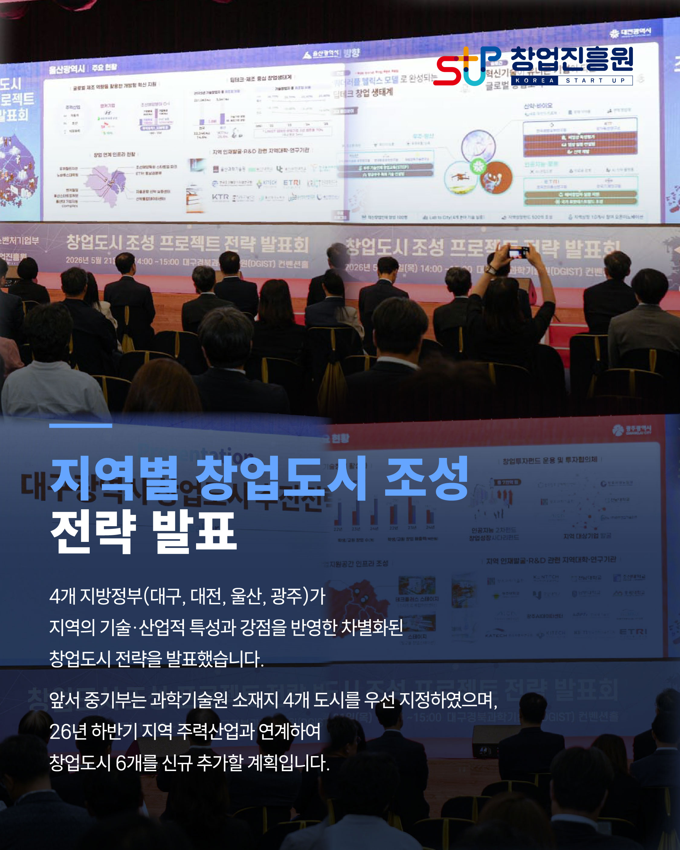 지역별 창업도시 조성 전략 발표

4개 지방정부(대구, 대전, 광주, 울산)가 지역의 기술,산업적 특성과 강점을 반영한 차별화된 창업도시 전략을 발표했습니다.
앞서 중기부는 과학기술원 소재지 4개 도시를 우선 지정했으며, 26년 하반기 지역 주력산업과 연계하여 창업도시 6개를 신규 추가할 계획입니다.